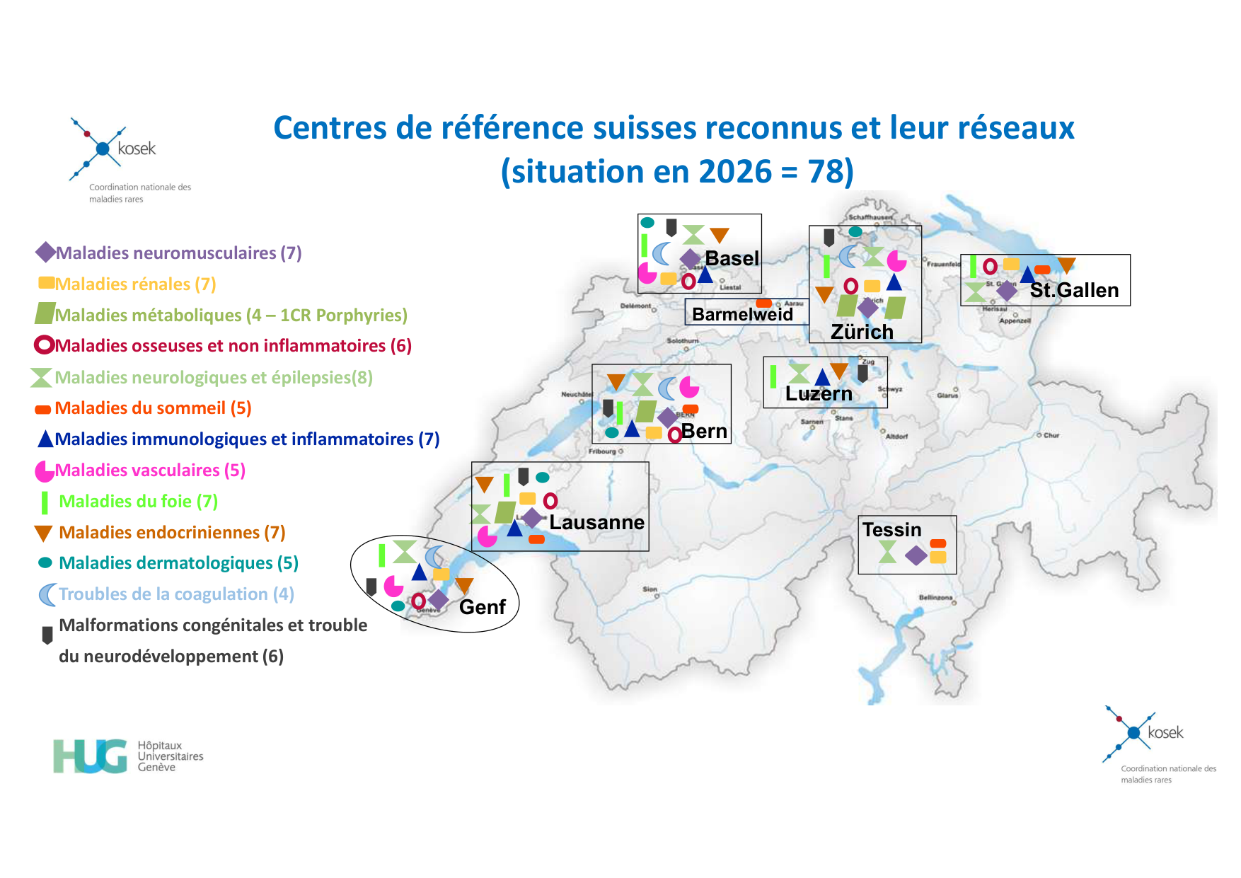 26 03 25 PSS UNIGE Maladies Rares L Damato page 44