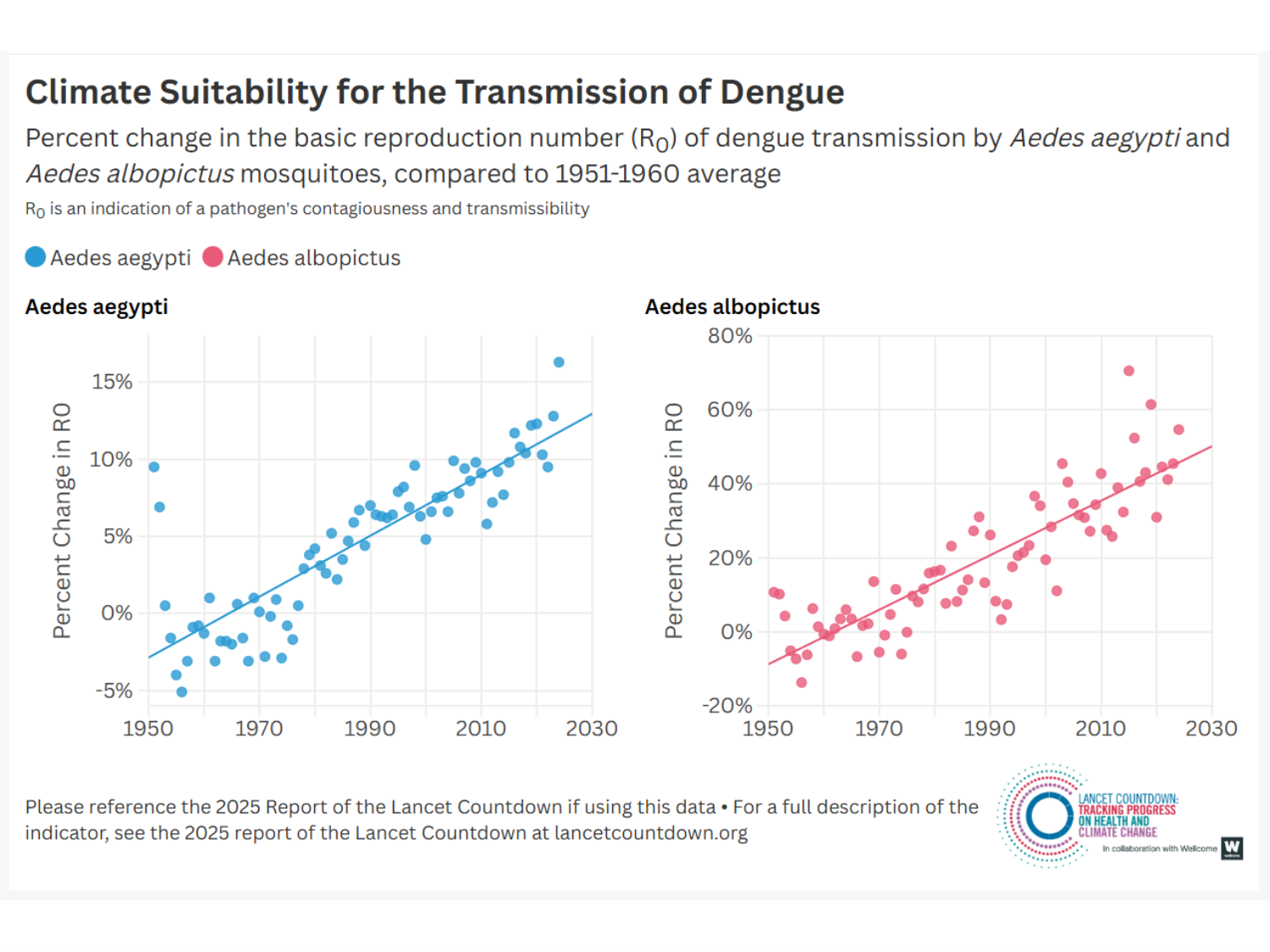 3-Santé planétaire 2026 - RuizdeCastaneda page 7