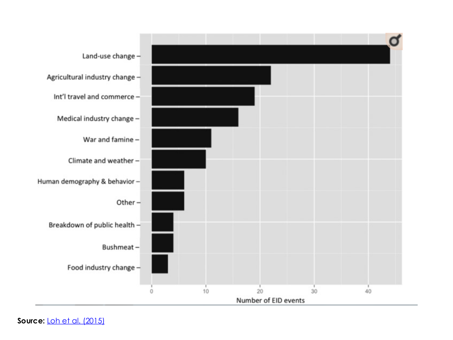 3-Santé planétaire 2026 - RuizdeCastaneda page 24