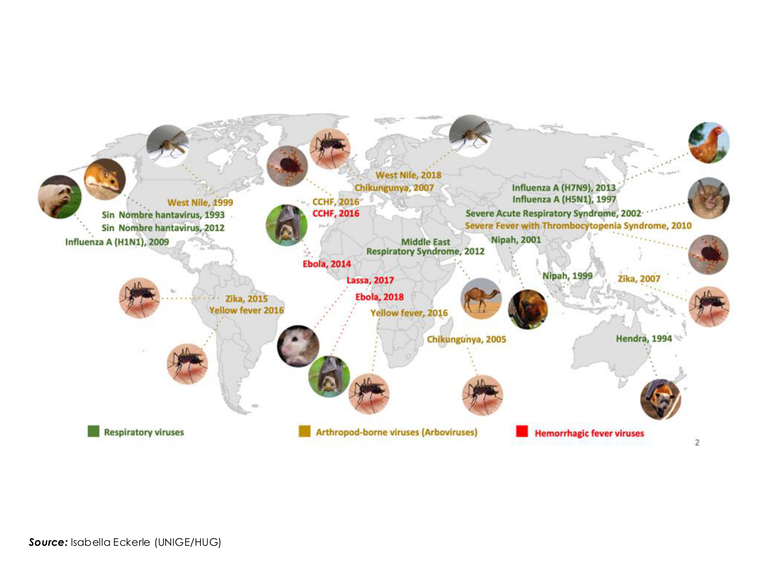 3-Santé planétaire 2026 - RuizdeCastaneda page 26