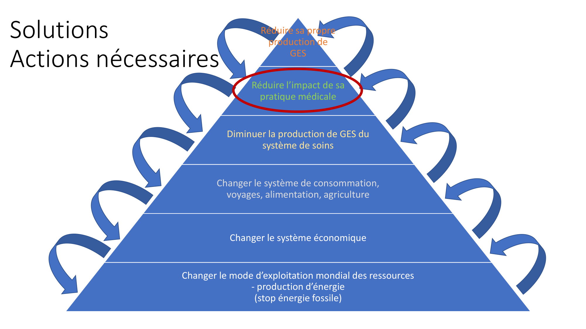 4- Santé planétaire Le rôle des médecins JS-2026 page 4