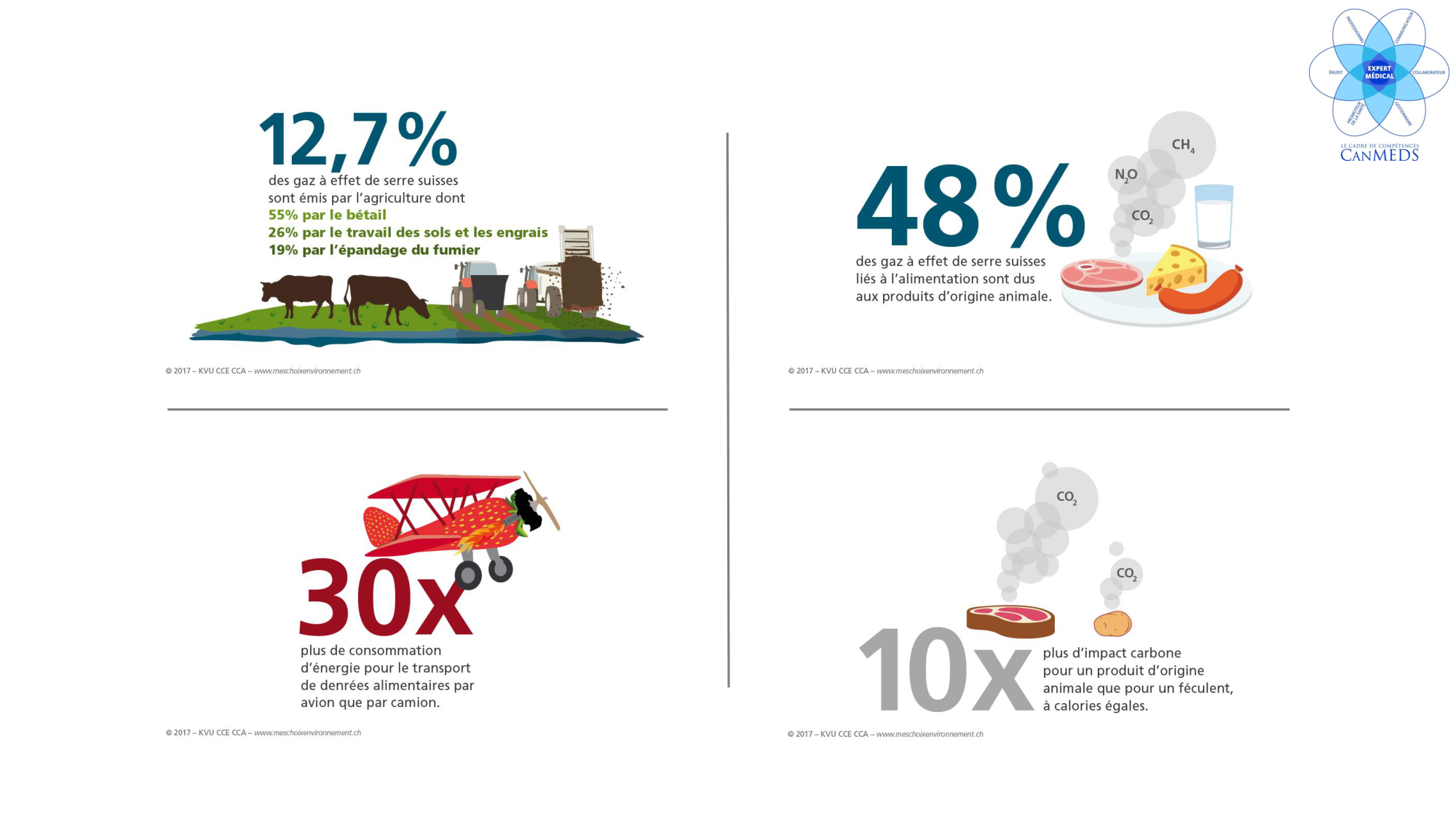 4- Santé planétaire Le rôle des médecins JS-2026 page 9