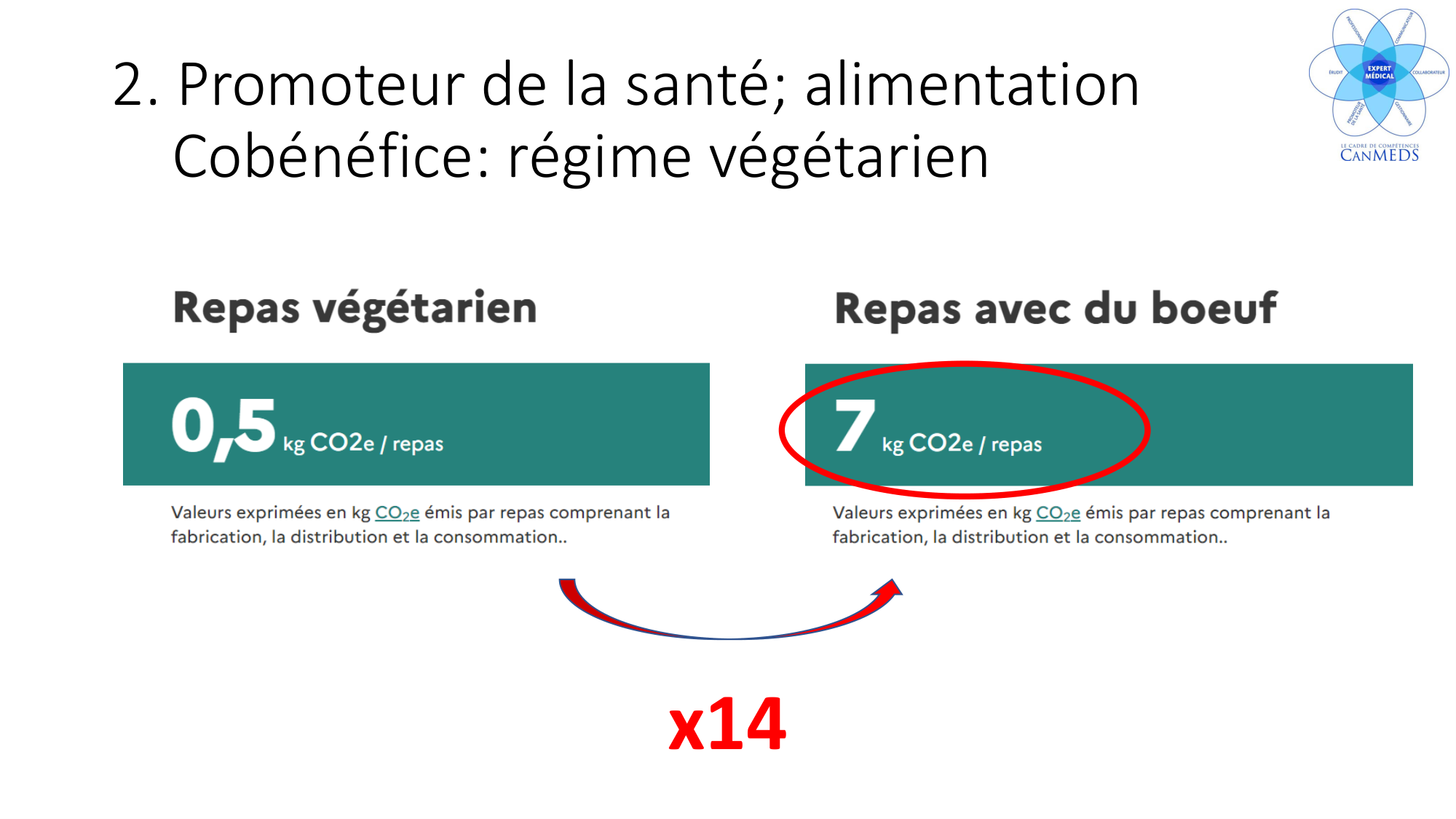 4- Santé planétaire Le rôle des médecins JS-2026 page 10