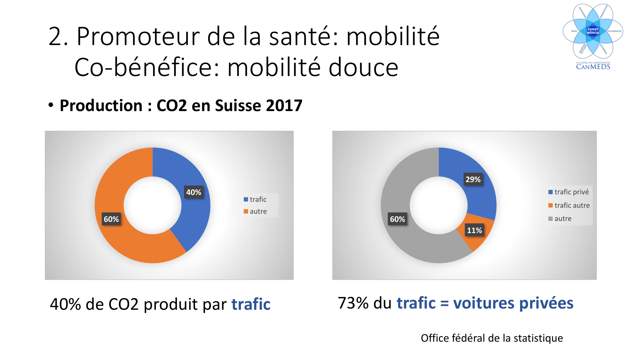 4- Santé planétaire Le rôle des médecins JS-2026 page 14