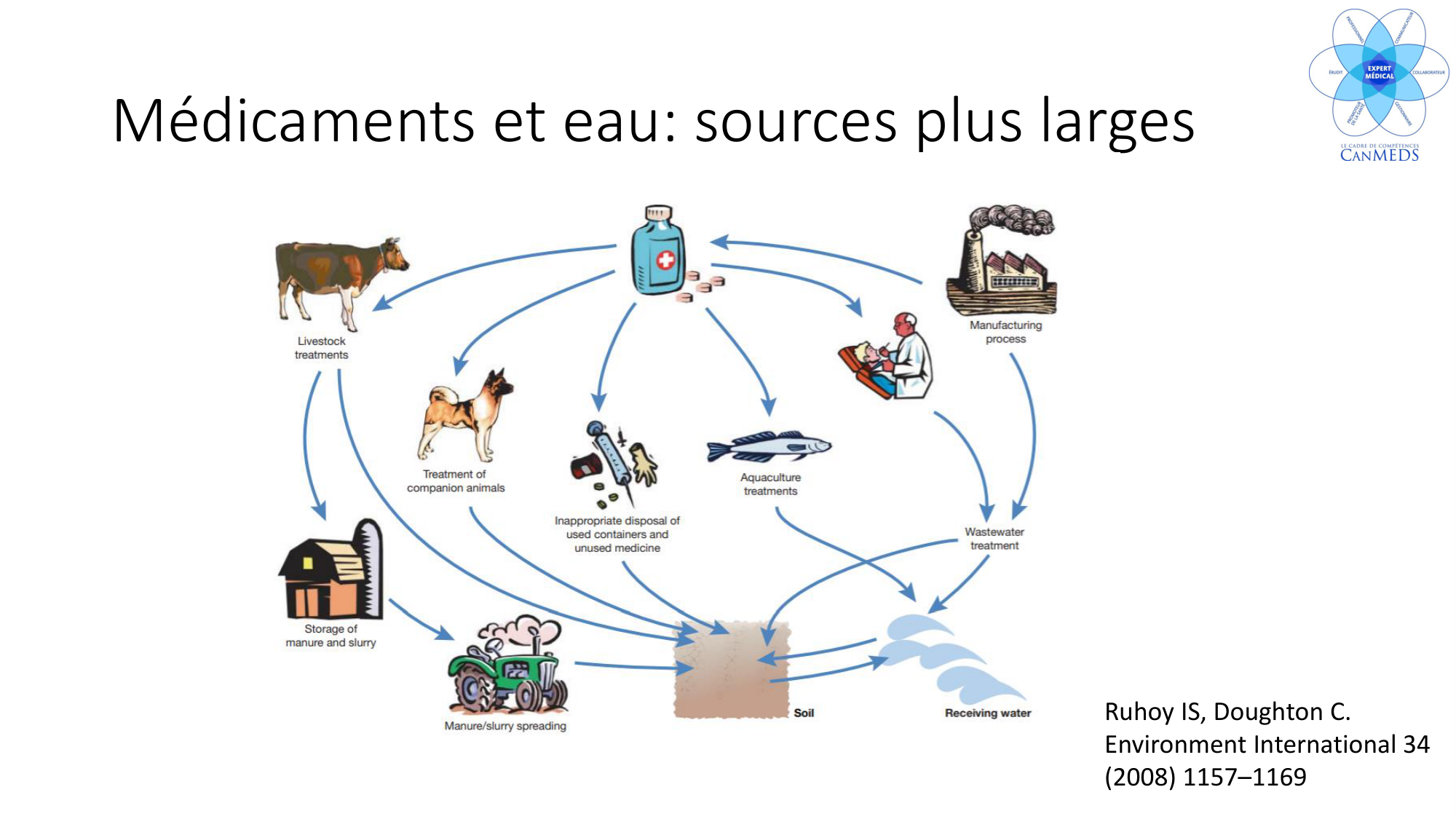 4- Santé planétaire Le rôle des médecins JS-2026 page 30