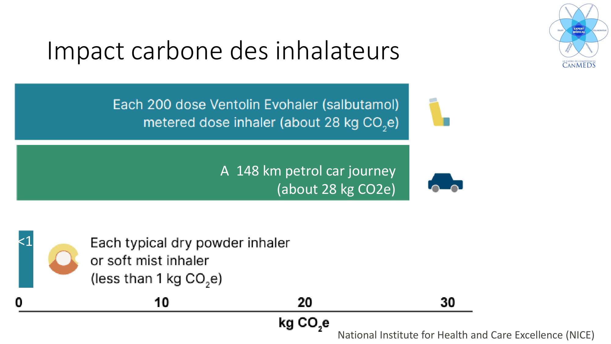 4- Santé planétaire Le rôle des médecins JS-2026 page 36
