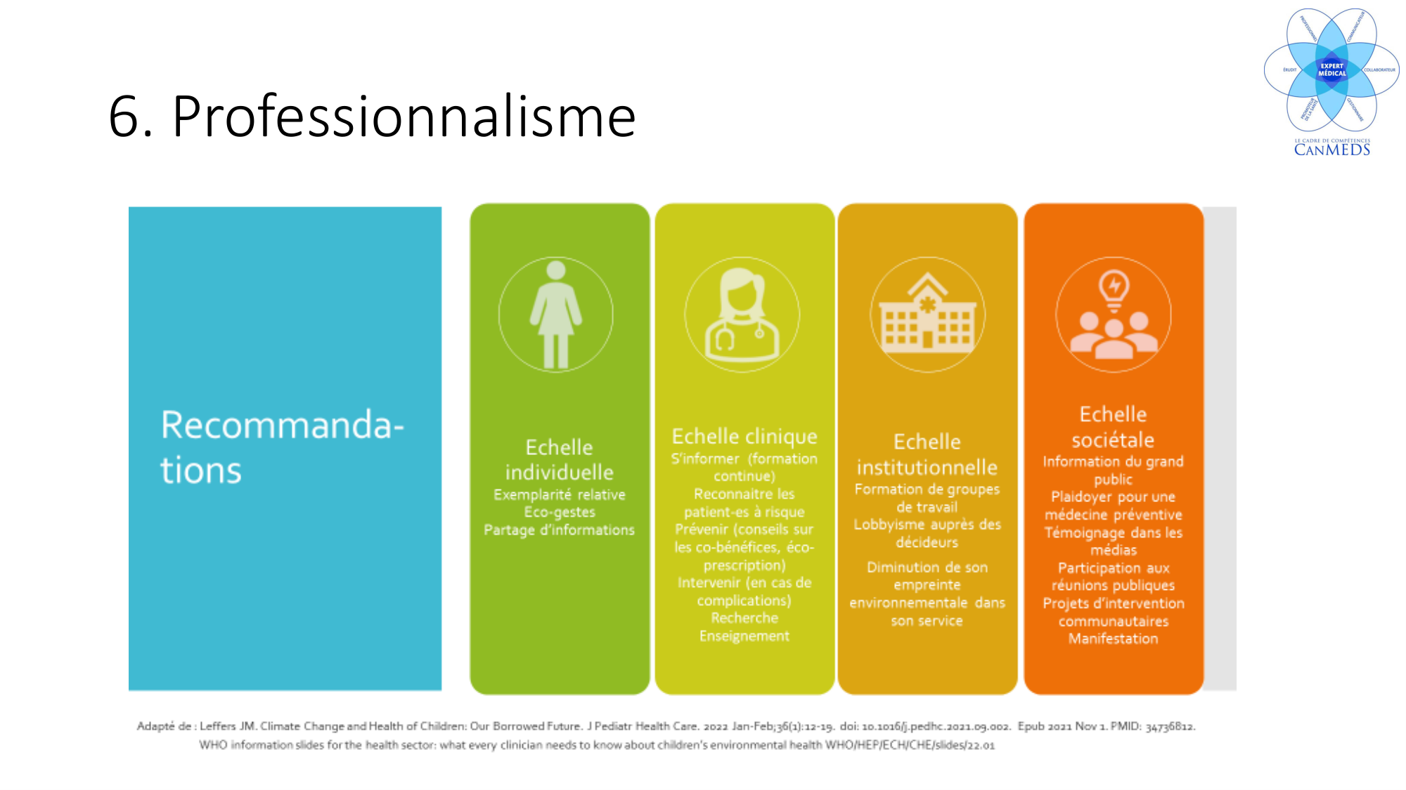 4- Santé planétaire Le rôle des médecins JS-2026 page 38