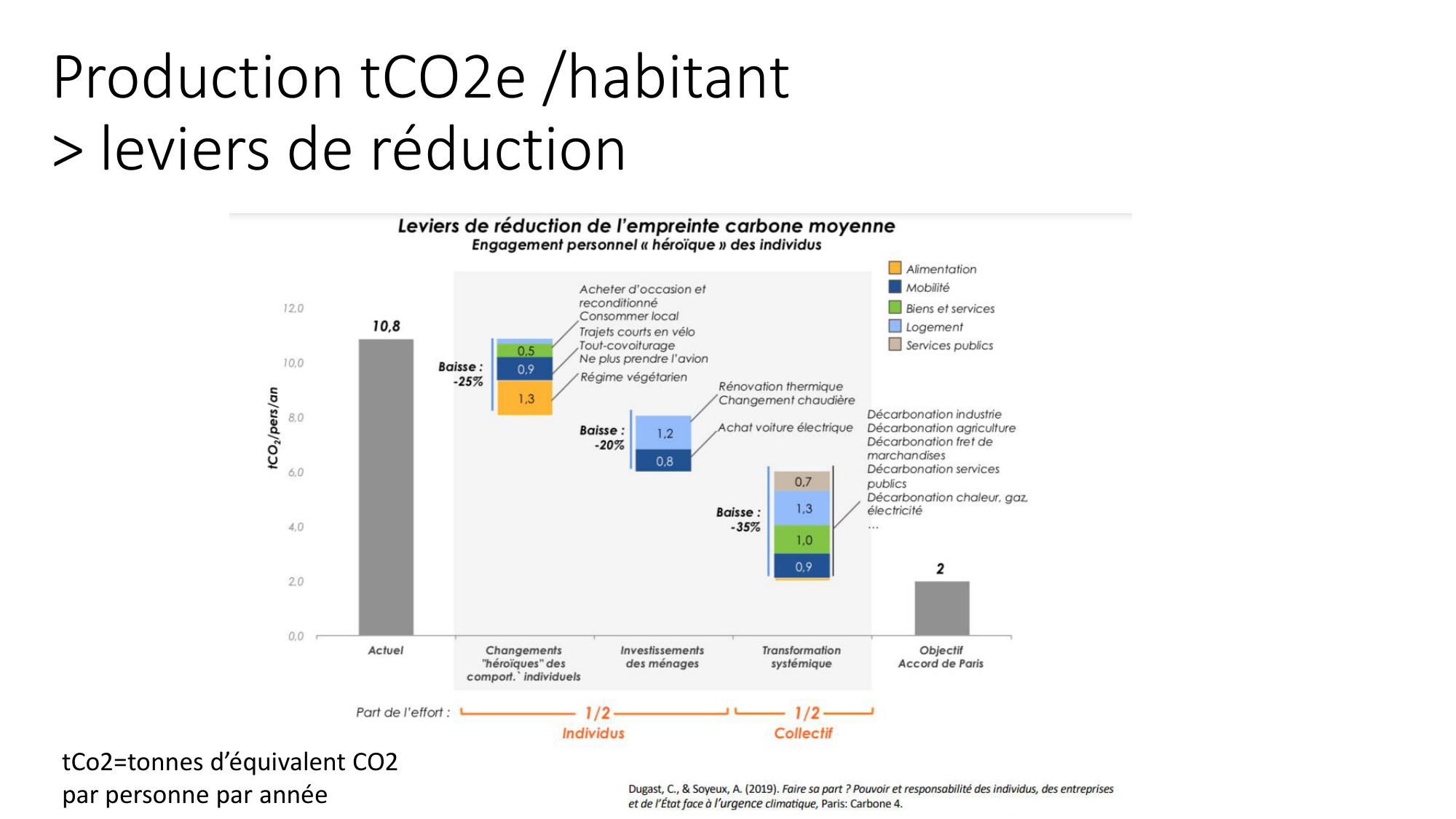 4- Santé planétaire Le rôle des médecins JS-2026 page 41