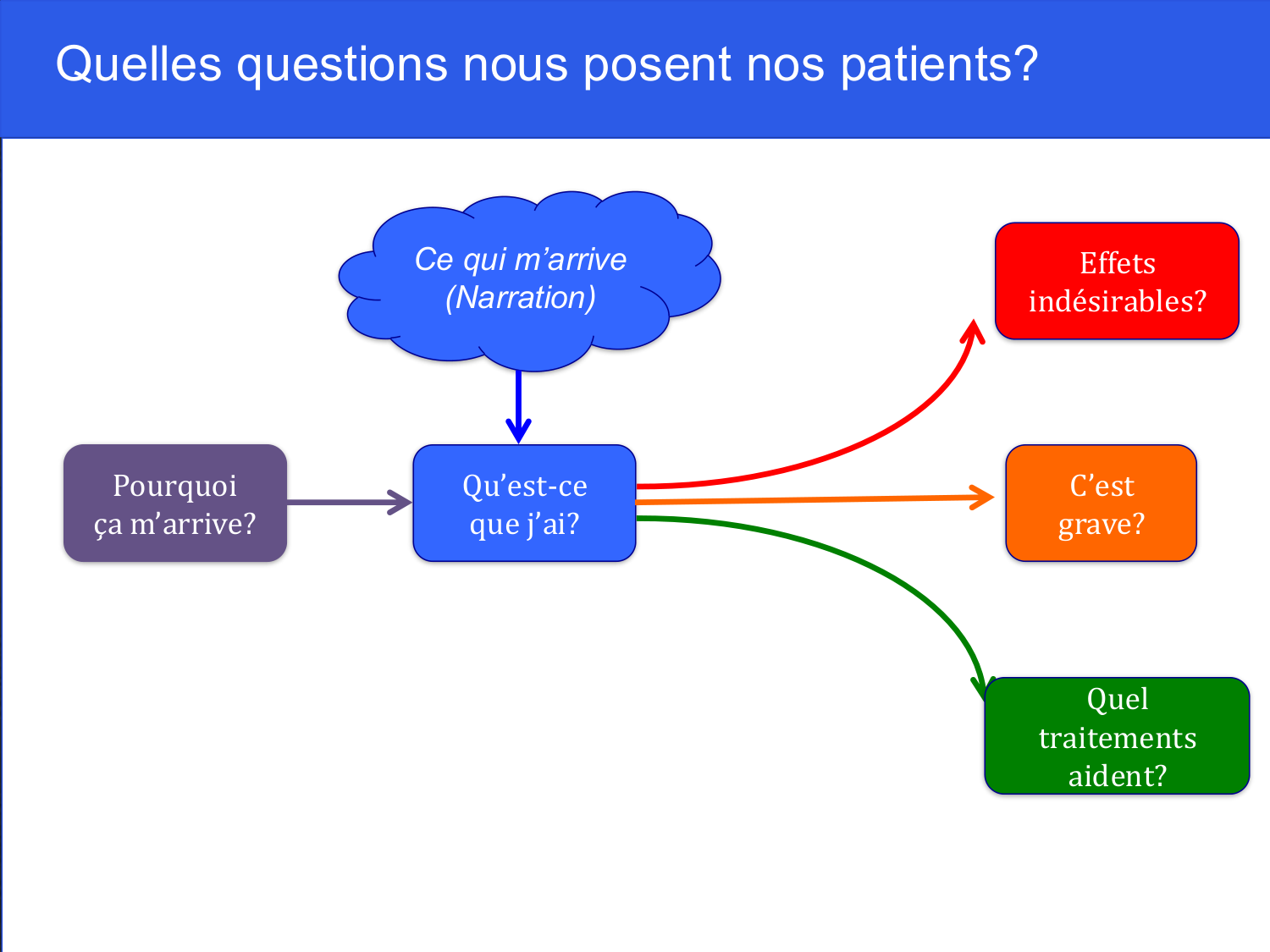 Agoritsas PSS EBM incertitude NBM 2025 page 5