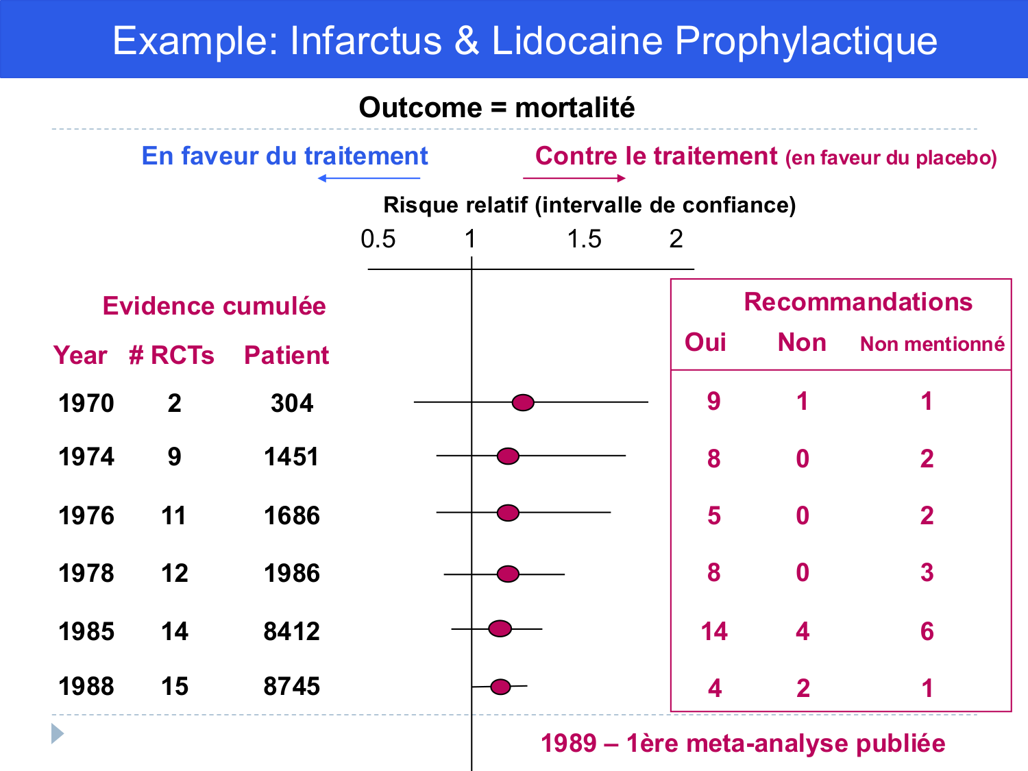 Agoritsas PSS EBM incertitude NBM 2025 page 14