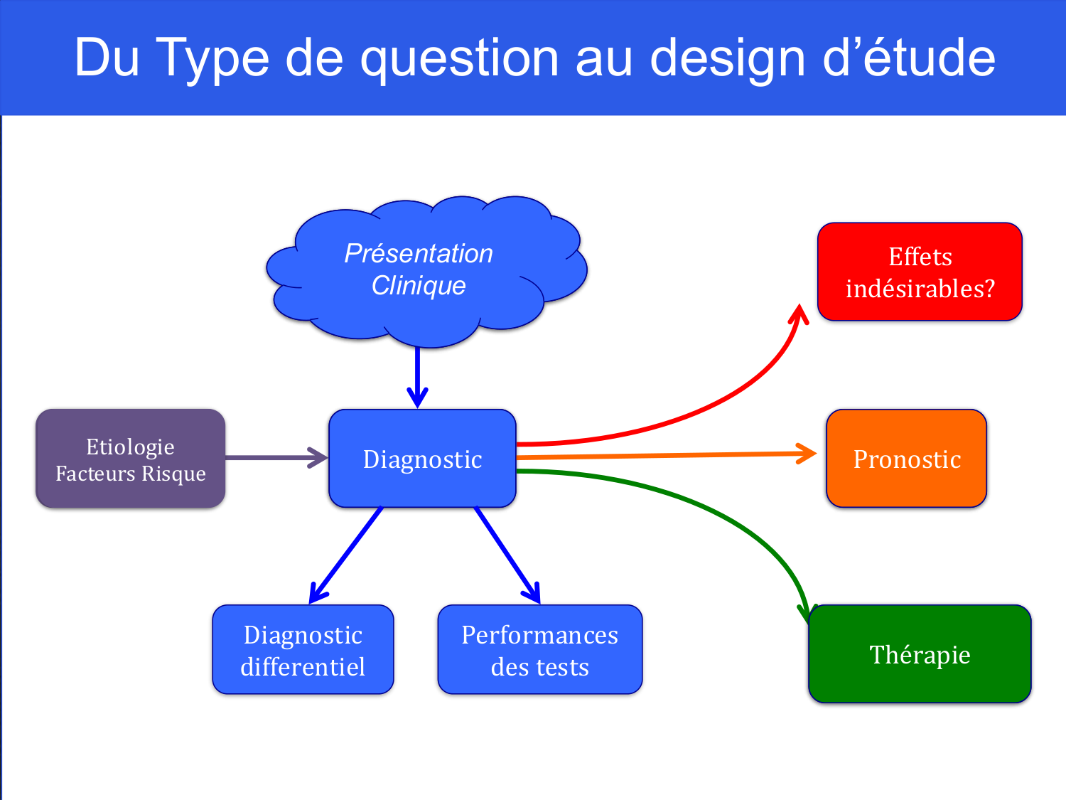 Agoritsas PSS EBM incertitude NBM 2025 page 19