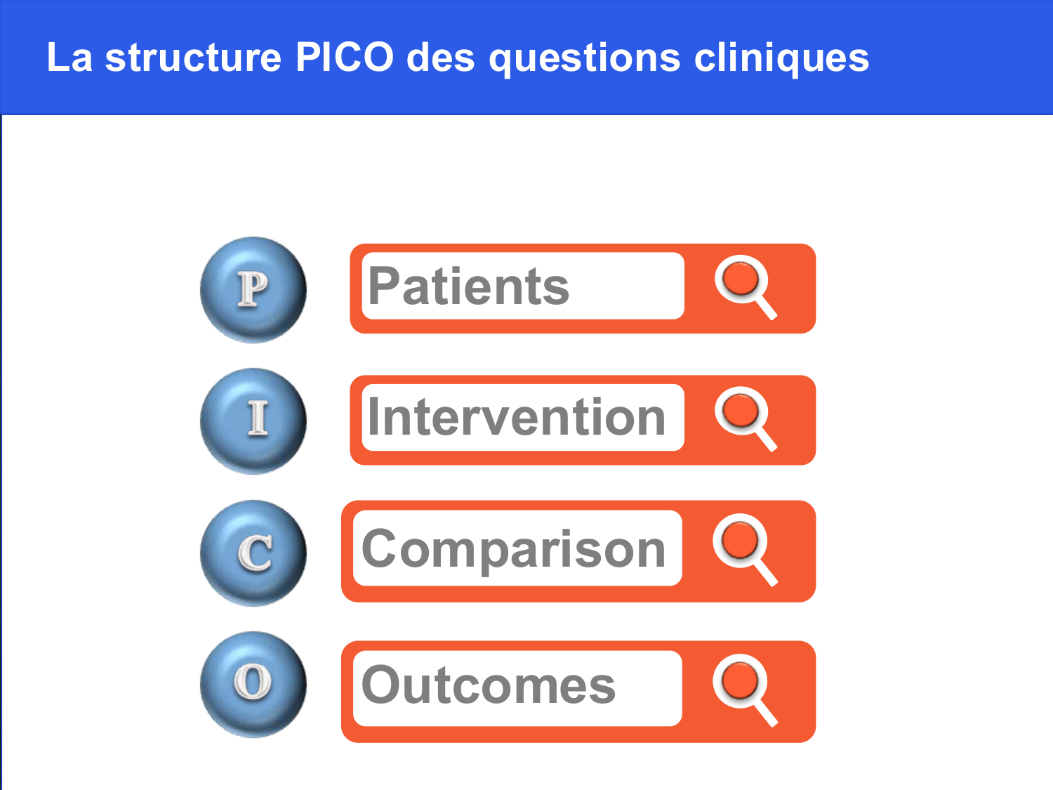 Agoritsas PSS EBM incertitude NBM 2025 page 21