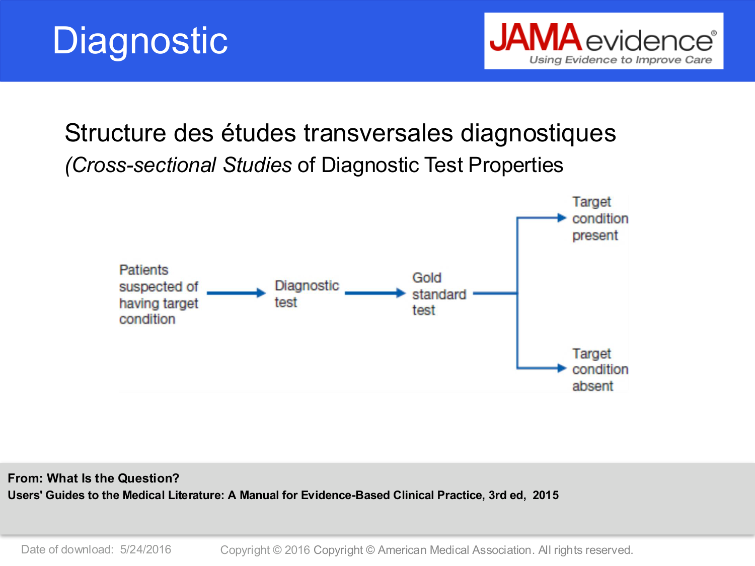 Agoritsas PSS EBM incertitude NBM 2025 page 22
