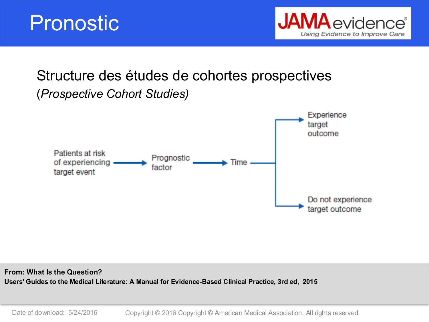 Agoritsas PSS EBM incertitude NBM 2025 page 23