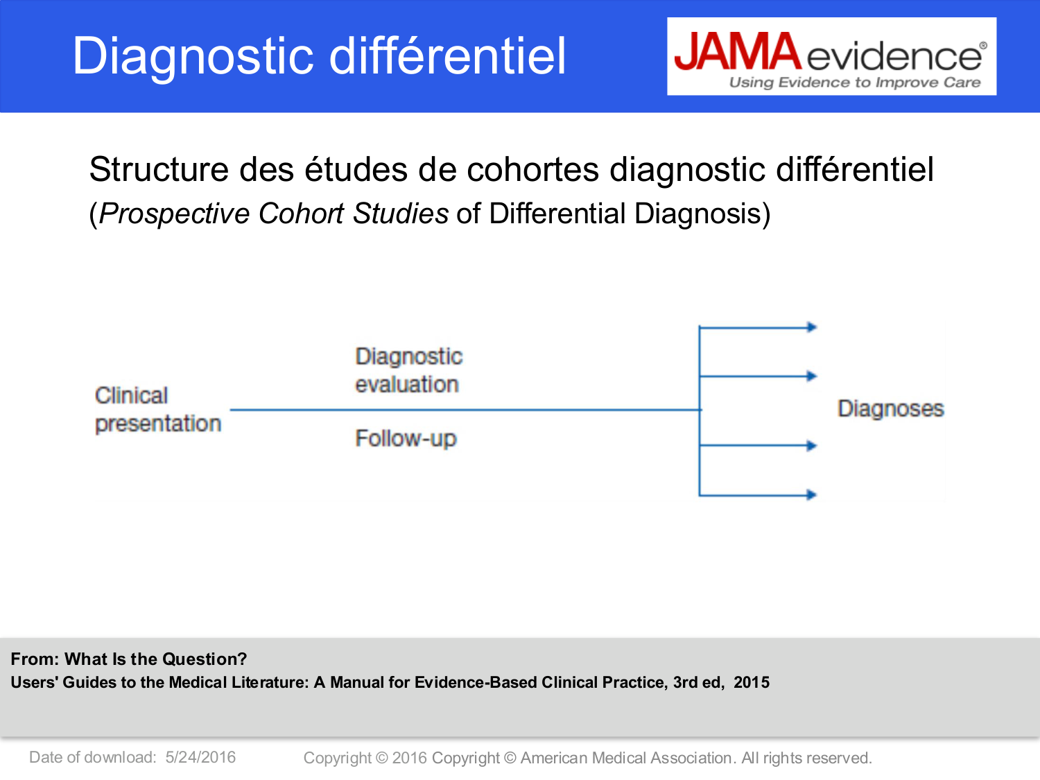 Agoritsas PSS EBM incertitude NBM 2025 page 24