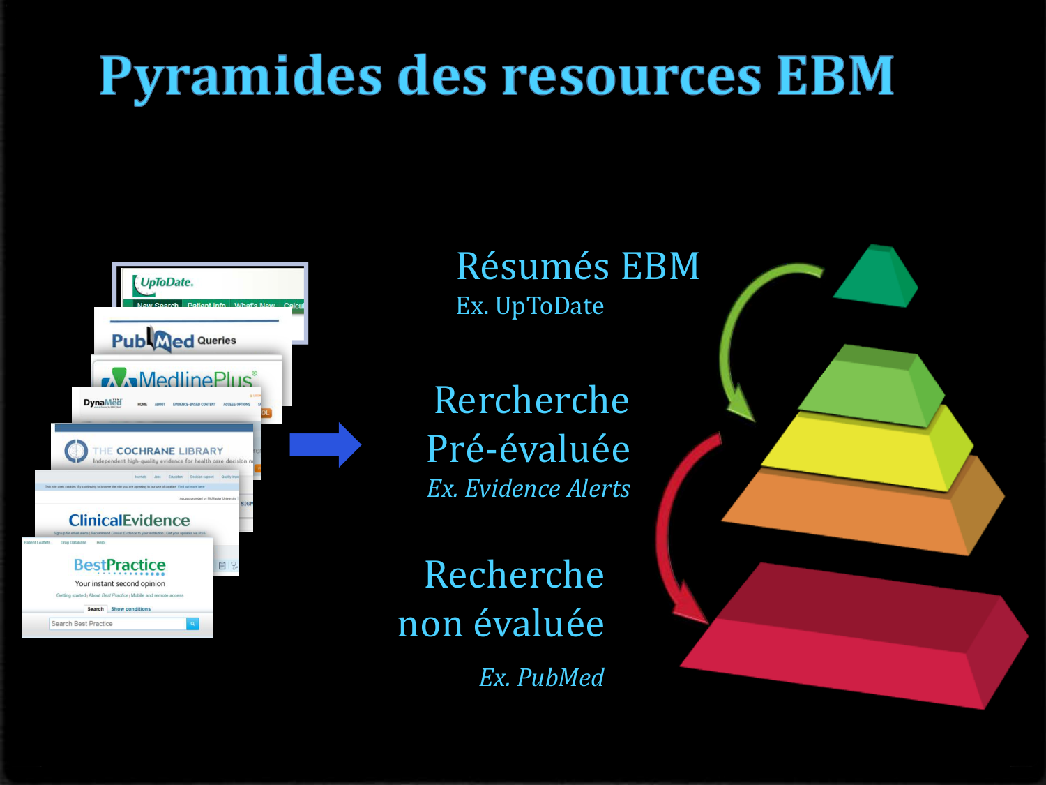 Agoritsas PSS EBM incertitude NBM 2025 page 30