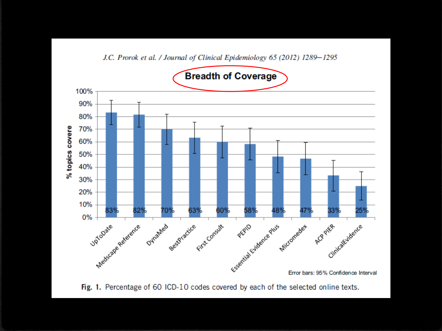 Agoritsas PSS EBM incertitude NBM 2025 page 31