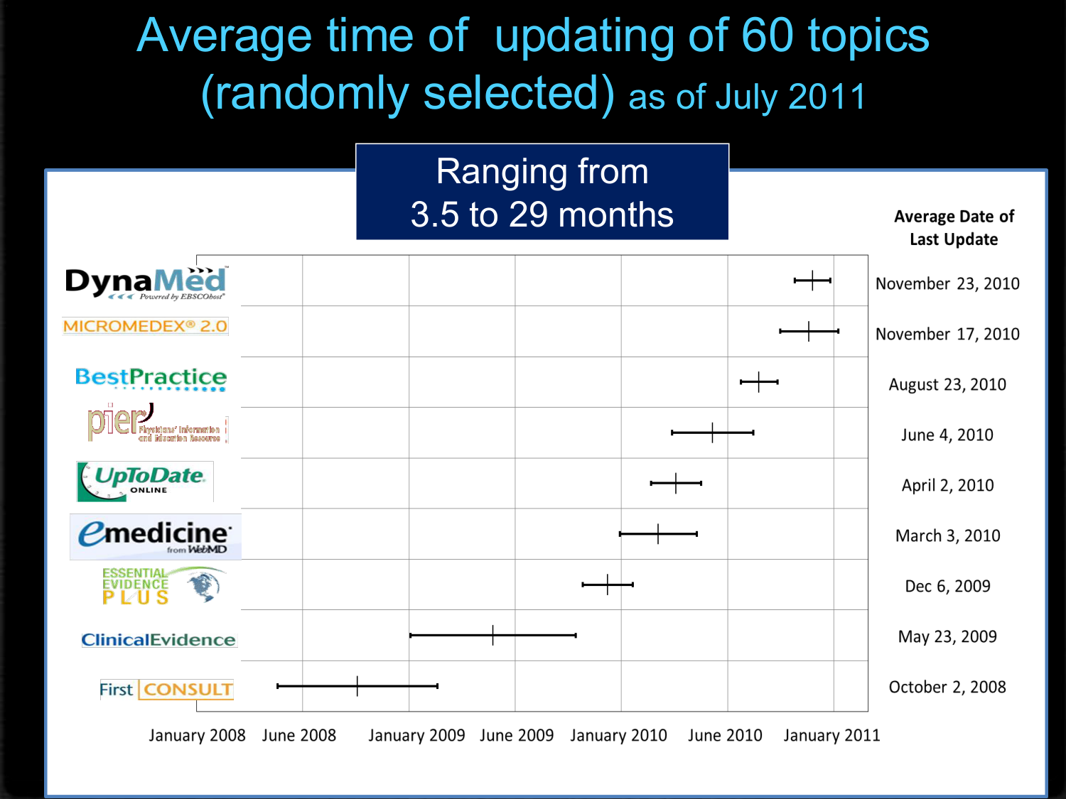 Agoritsas PSS EBM incertitude NBM 2025 page 32