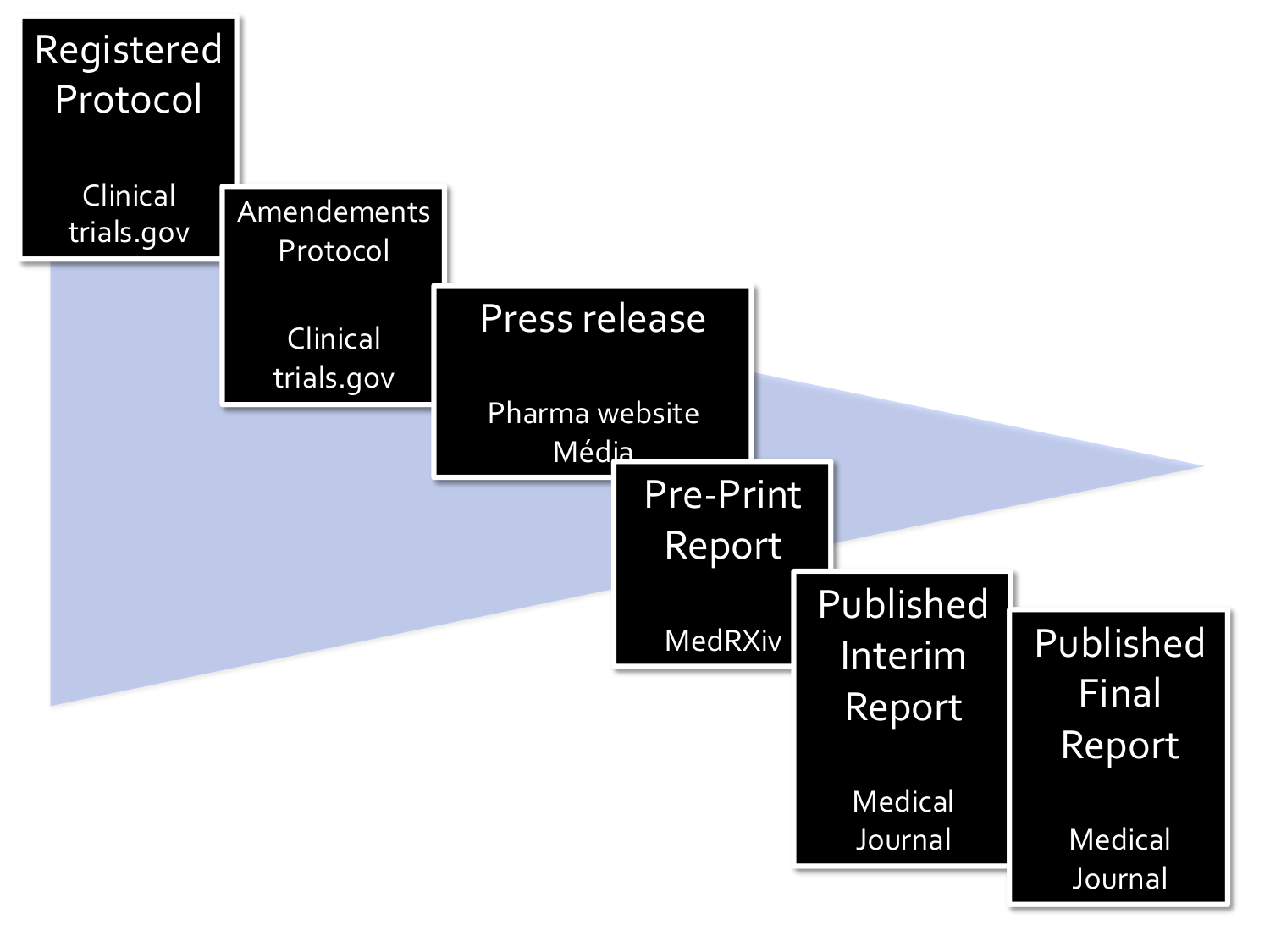 Agoritsas PSS EBM incertitude NBM 2025 page 37
