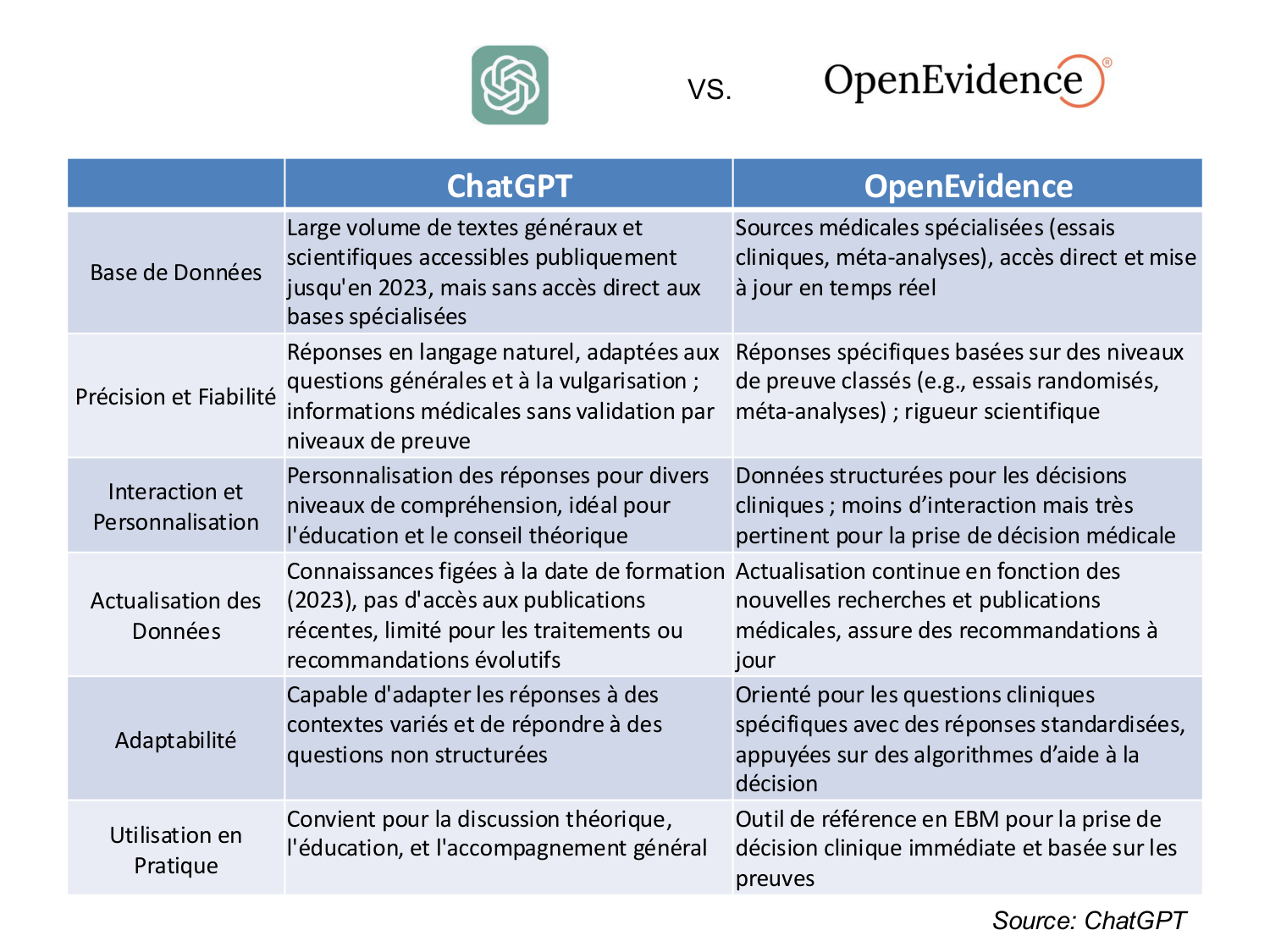 Agoritsas PSS EBM incertitude NBM 2025 page 41