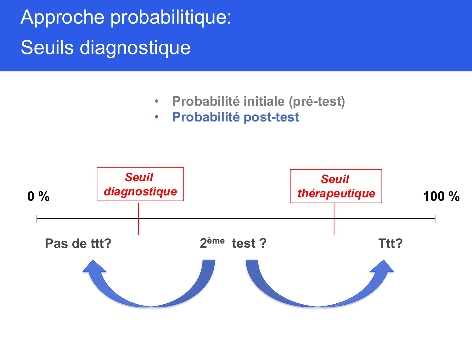 Agoritsas PSS EBM incertitude NBM 2025 page 53