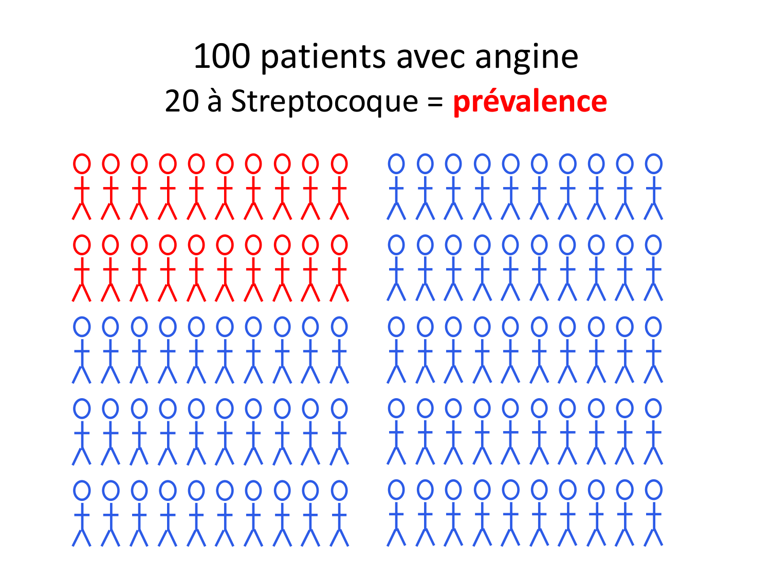 Agoritsas PSS EBM incertitude NBM 2025 page 58