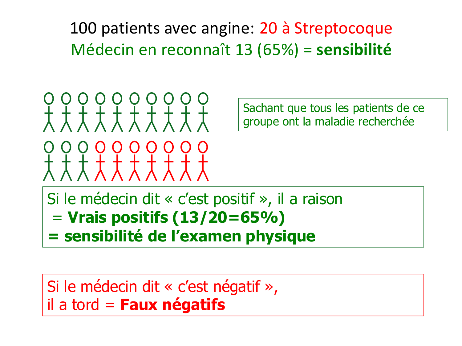 Agoritsas PSS EBM incertitude NBM 2025 page 60