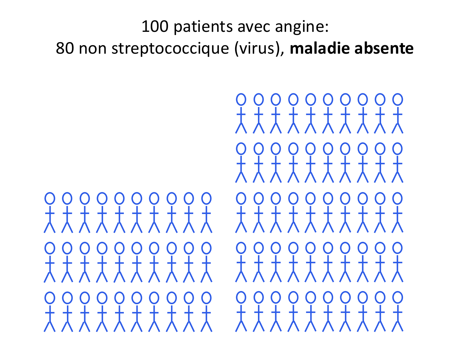 Agoritsas PSS EBM incertitude NBM 2025 page 61