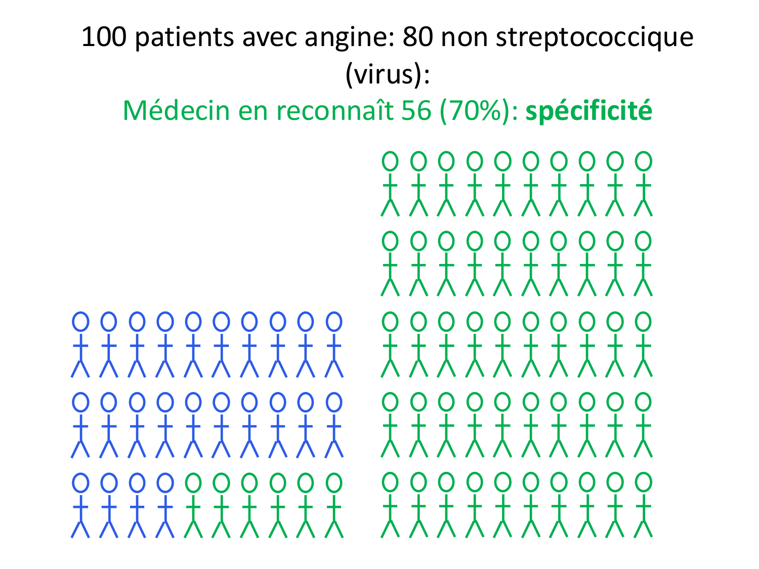 Agoritsas PSS EBM incertitude NBM 2025 page 62