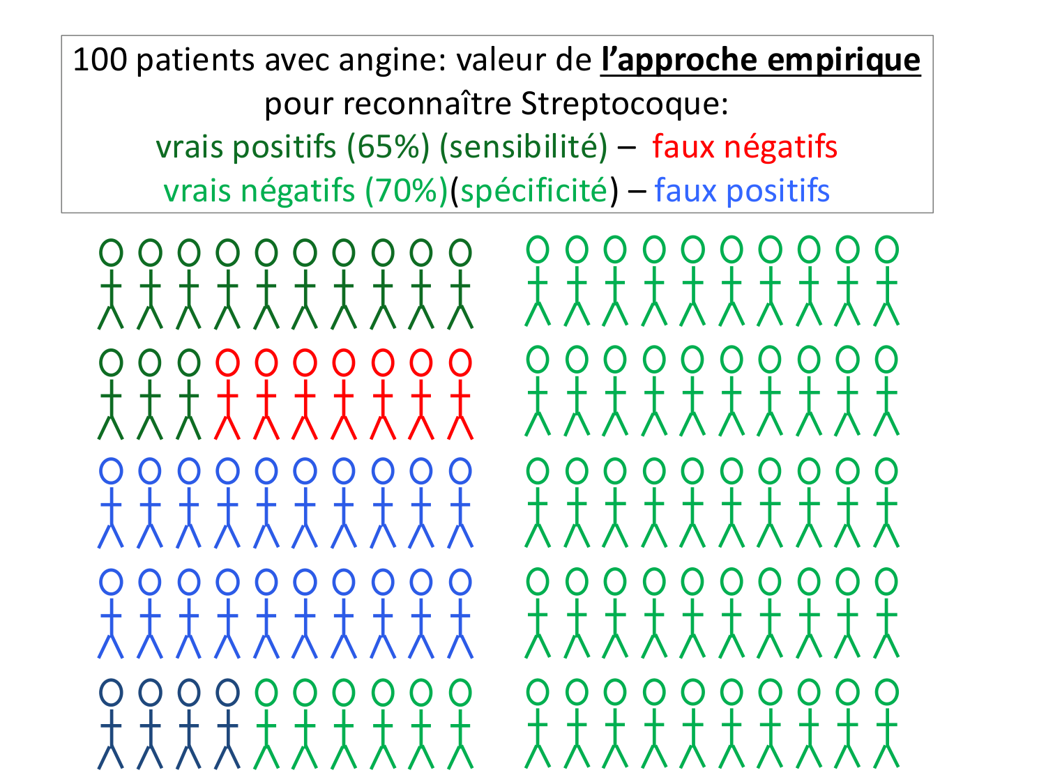 Agoritsas PSS EBM incertitude NBM 2025 page 64