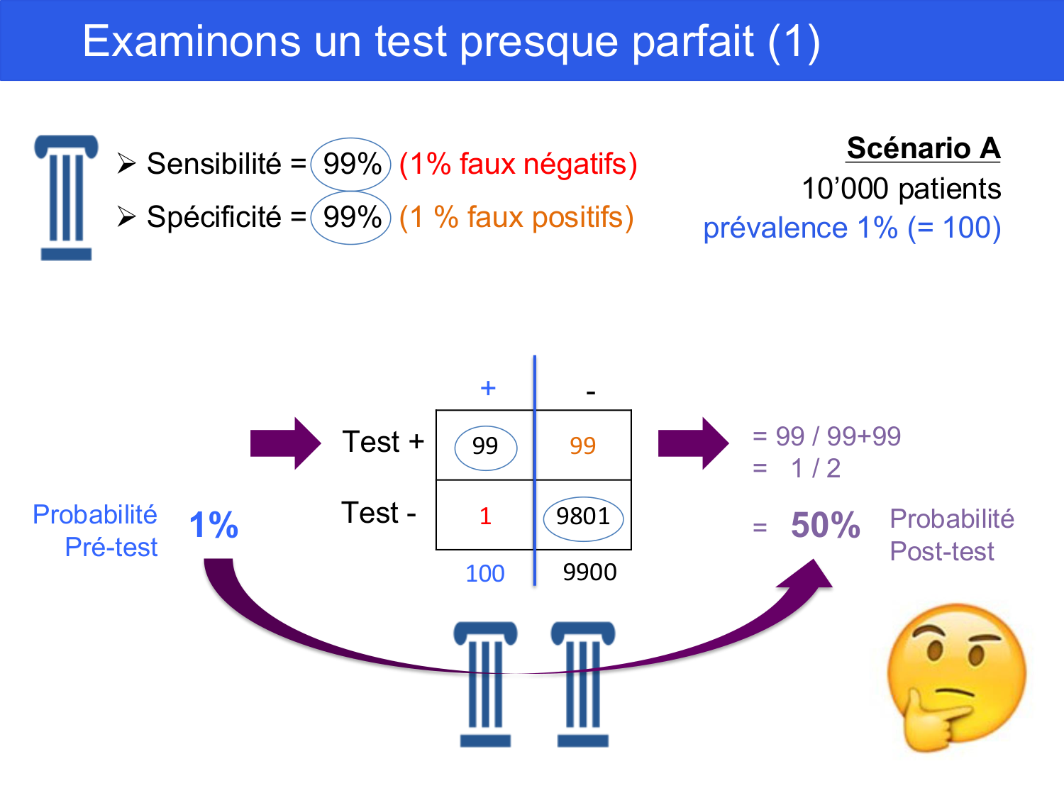 Agoritsas PSS EBM incertitude NBM 2025 page 65
