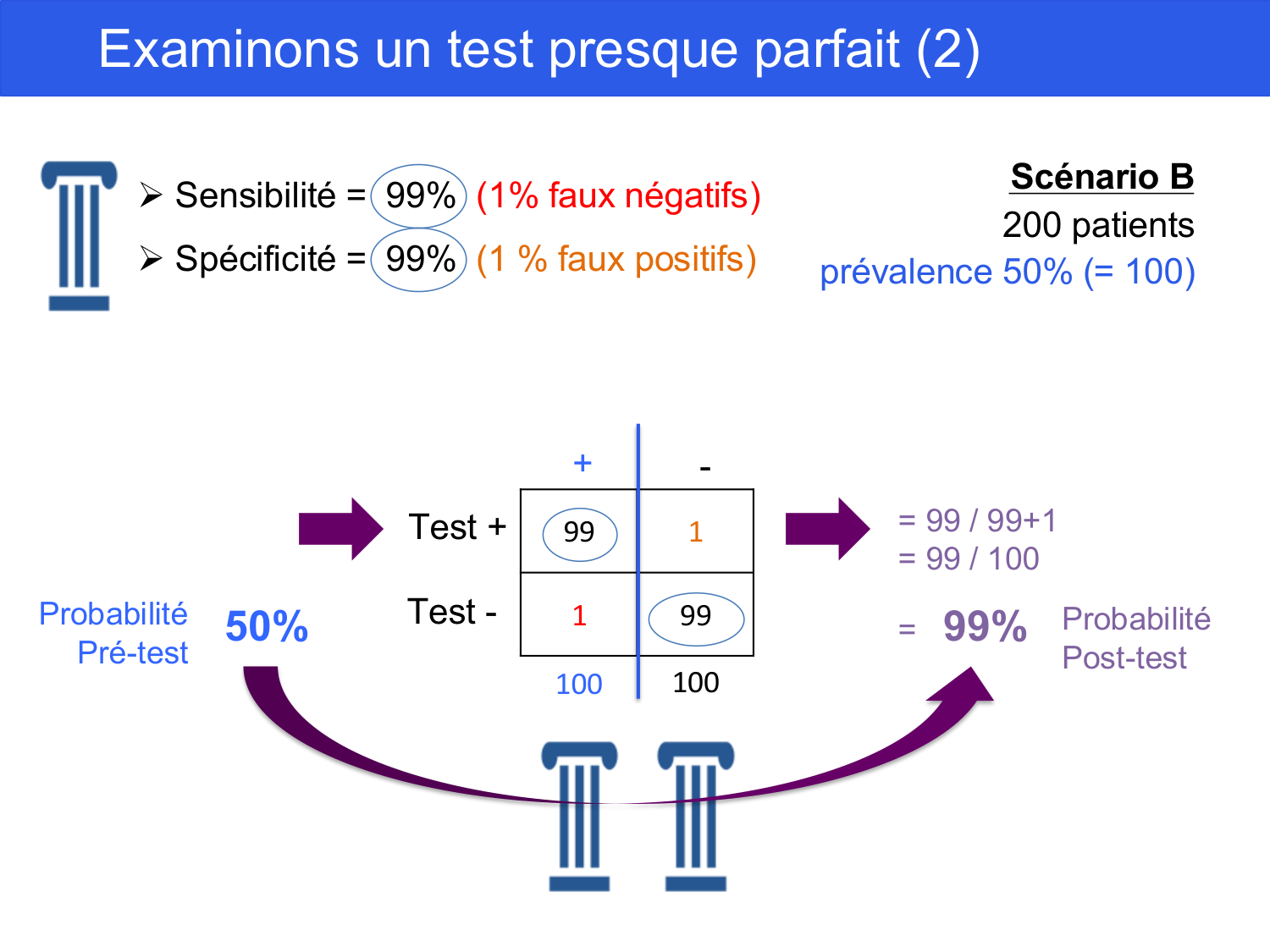 Agoritsas PSS EBM incertitude NBM 2025 page 66