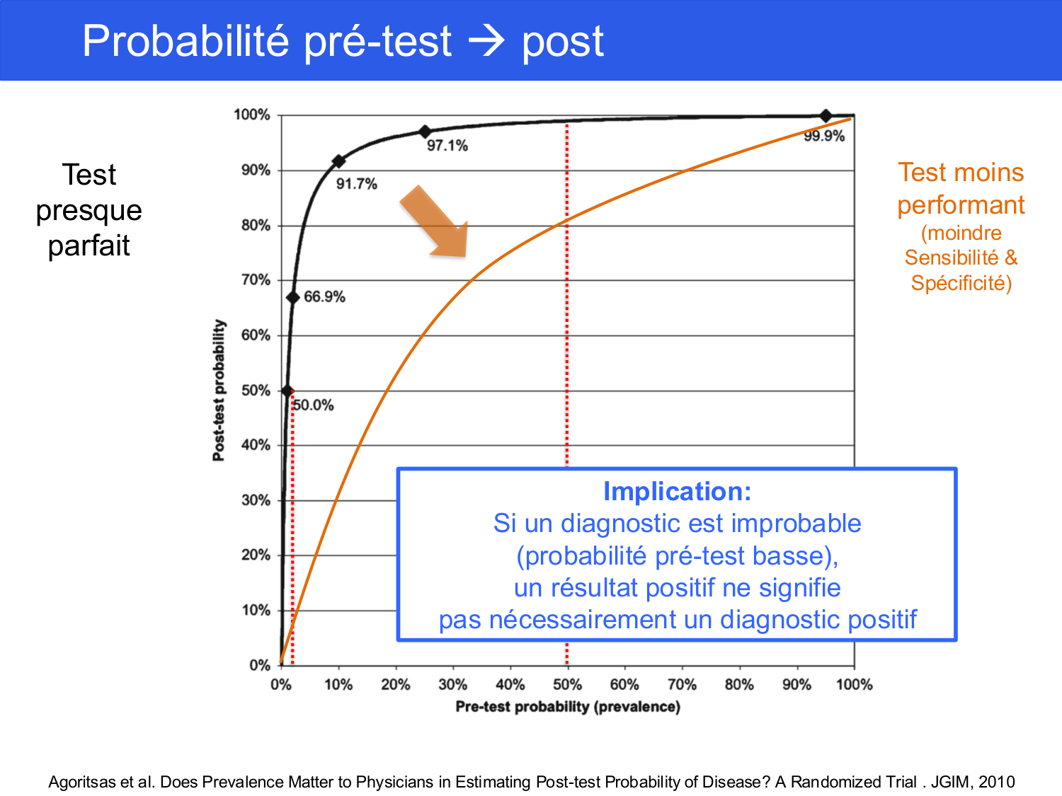 Agoritsas PSS EBM incertitude NBM 2025 page 67