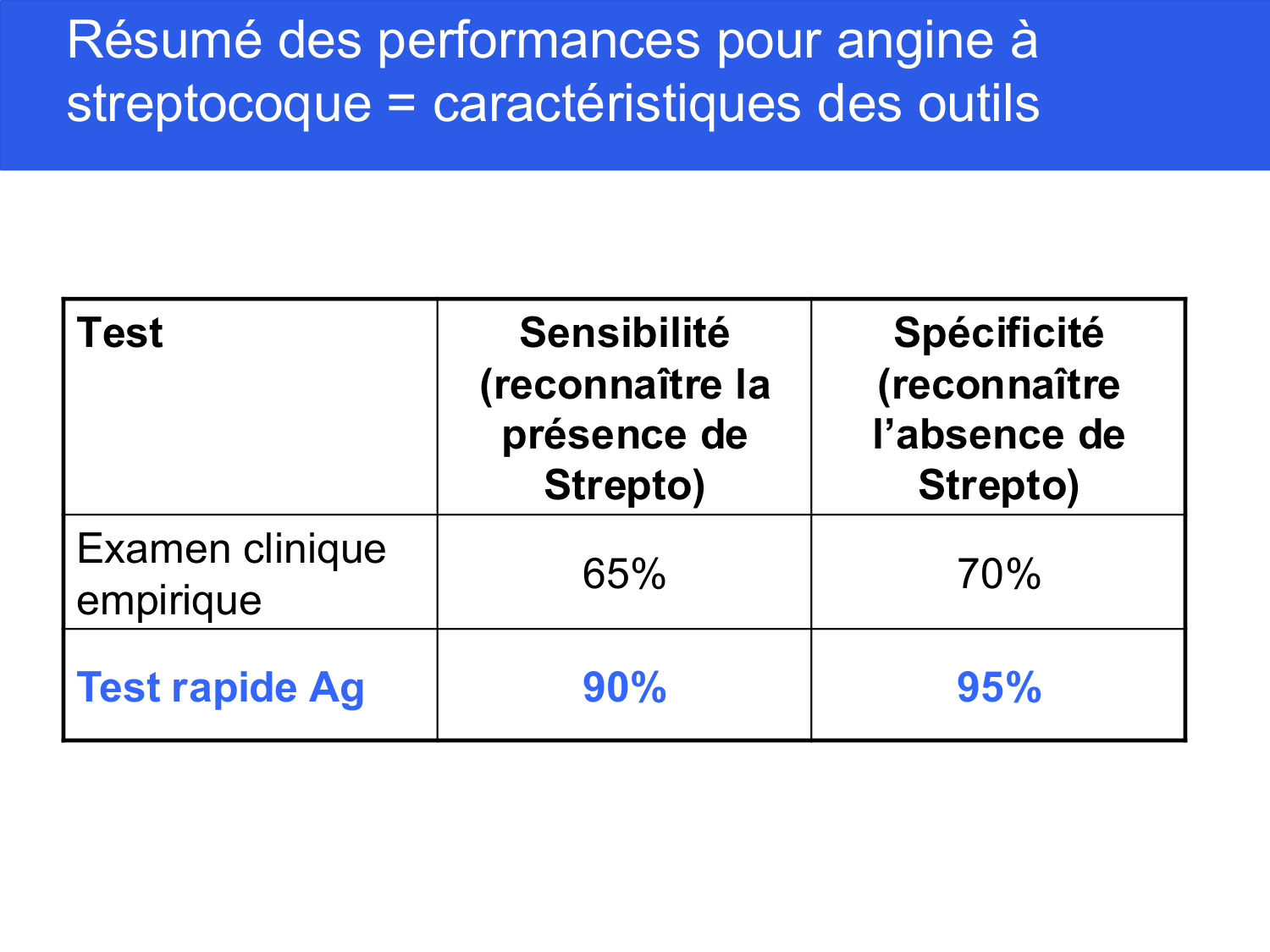 Agoritsas PSS EBM incertitude NBM 2025 page 69