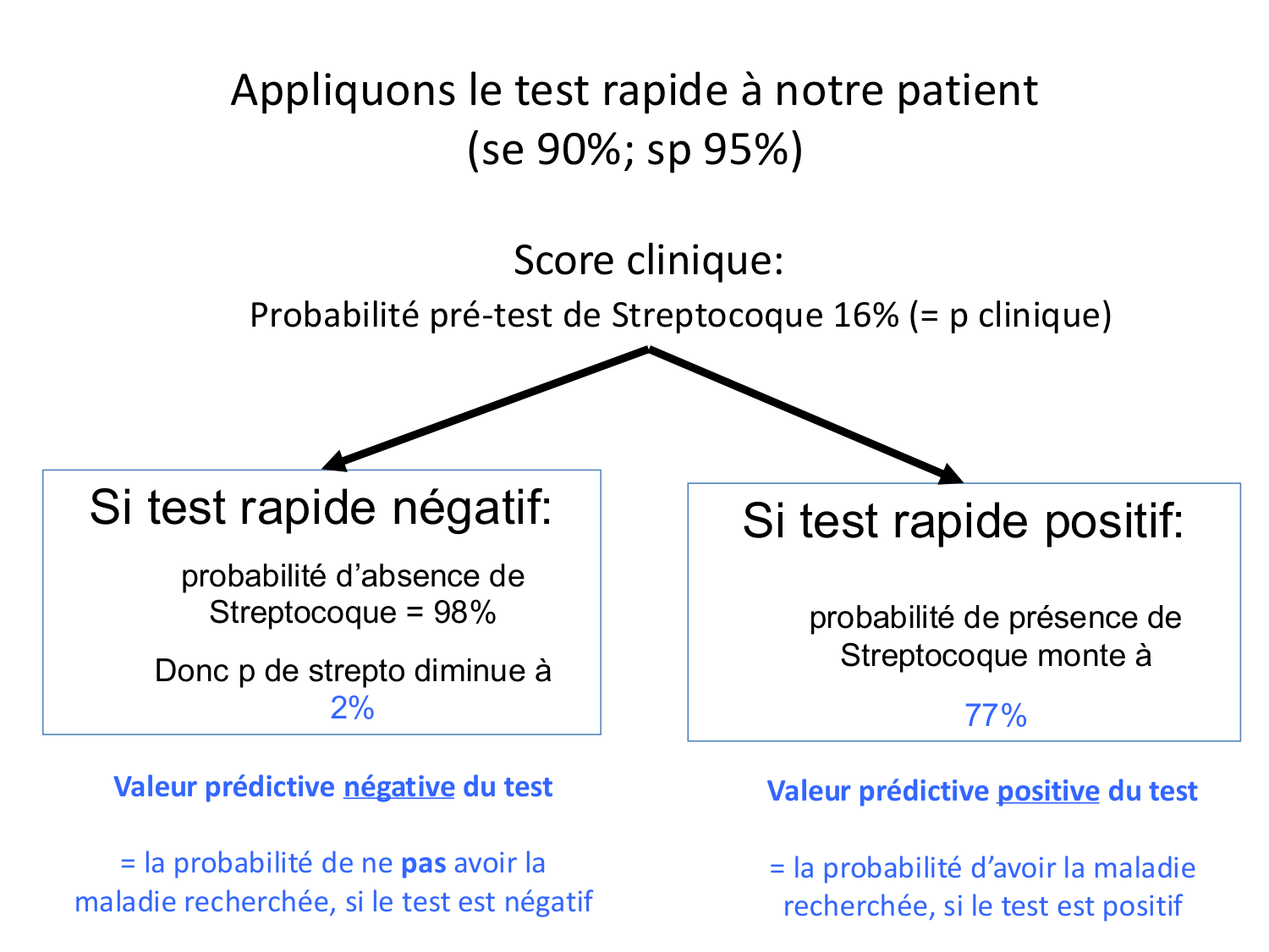 Agoritsas PSS EBM incertitude NBM 2025 page 70