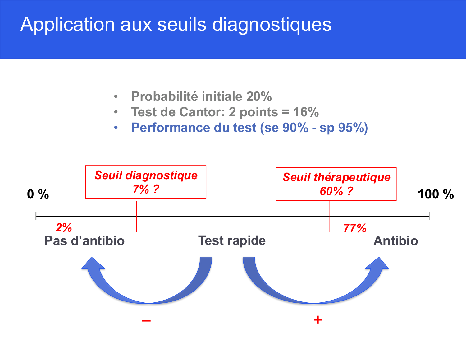Agoritsas PSS EBM incertitude NBM 2025 page 71