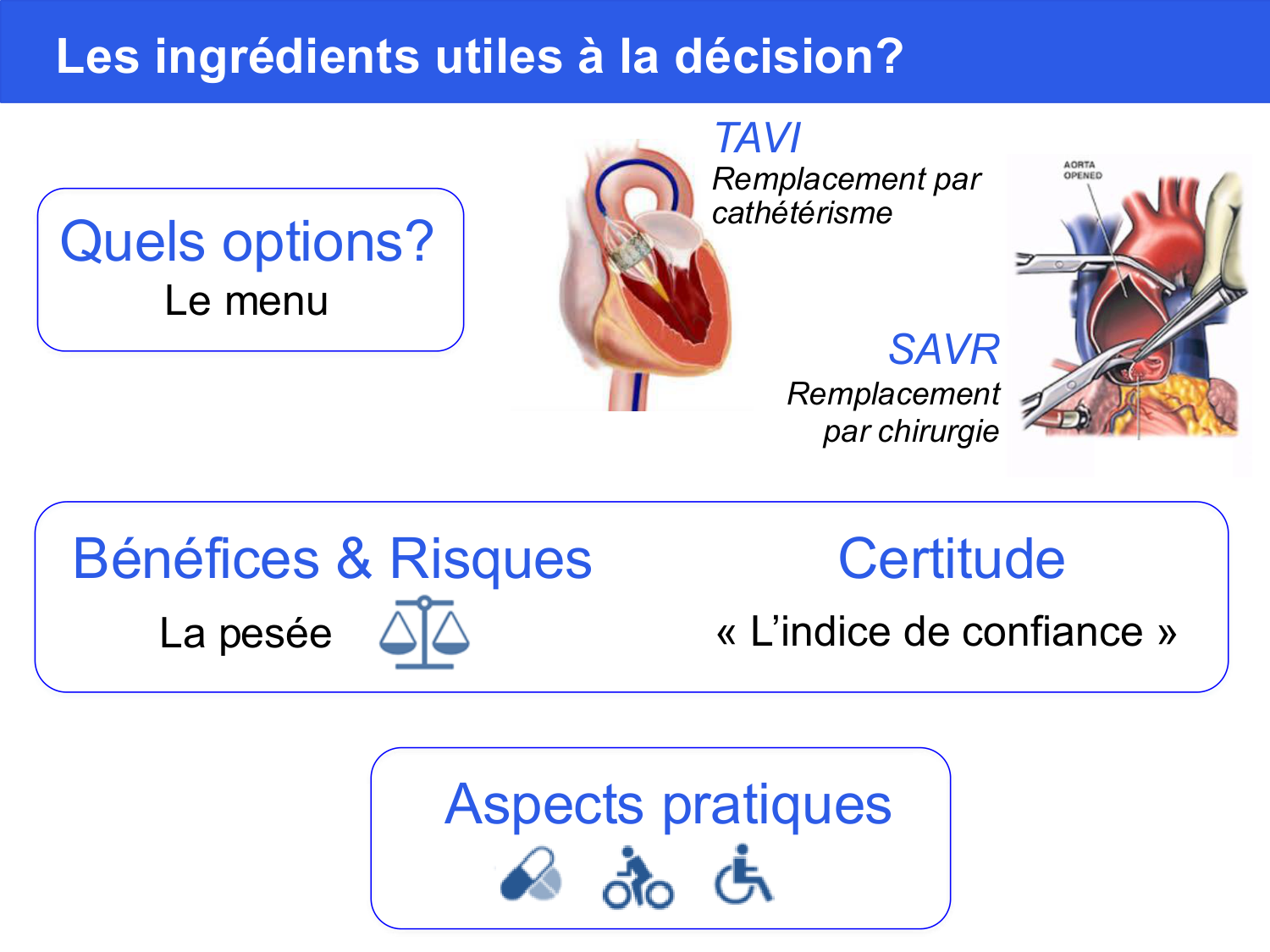 Agoritsas PSS EBM incertitude NBM 2025 page 75