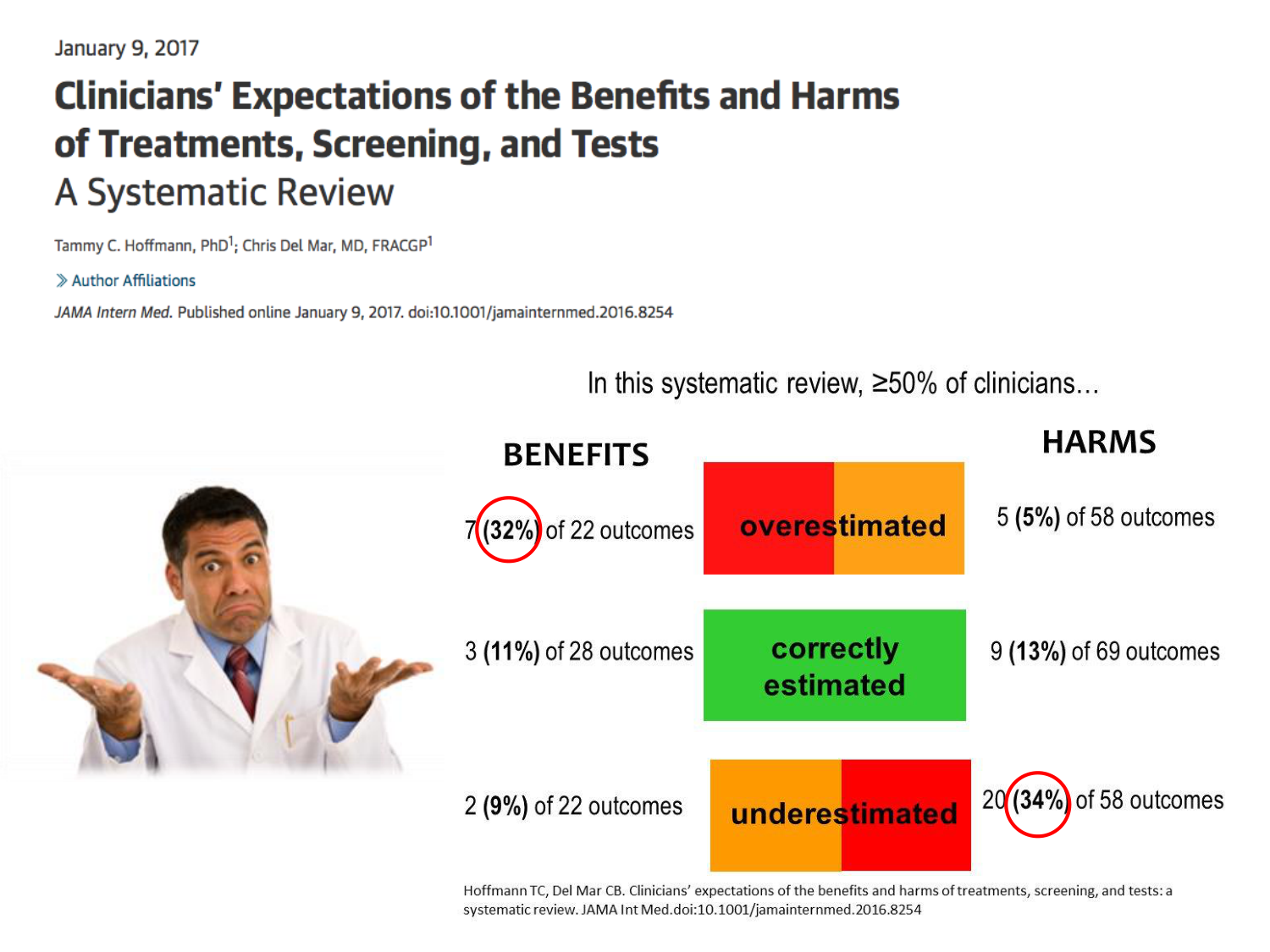 Agoritsas PSS EBM incertitude NBM 2025 page 77