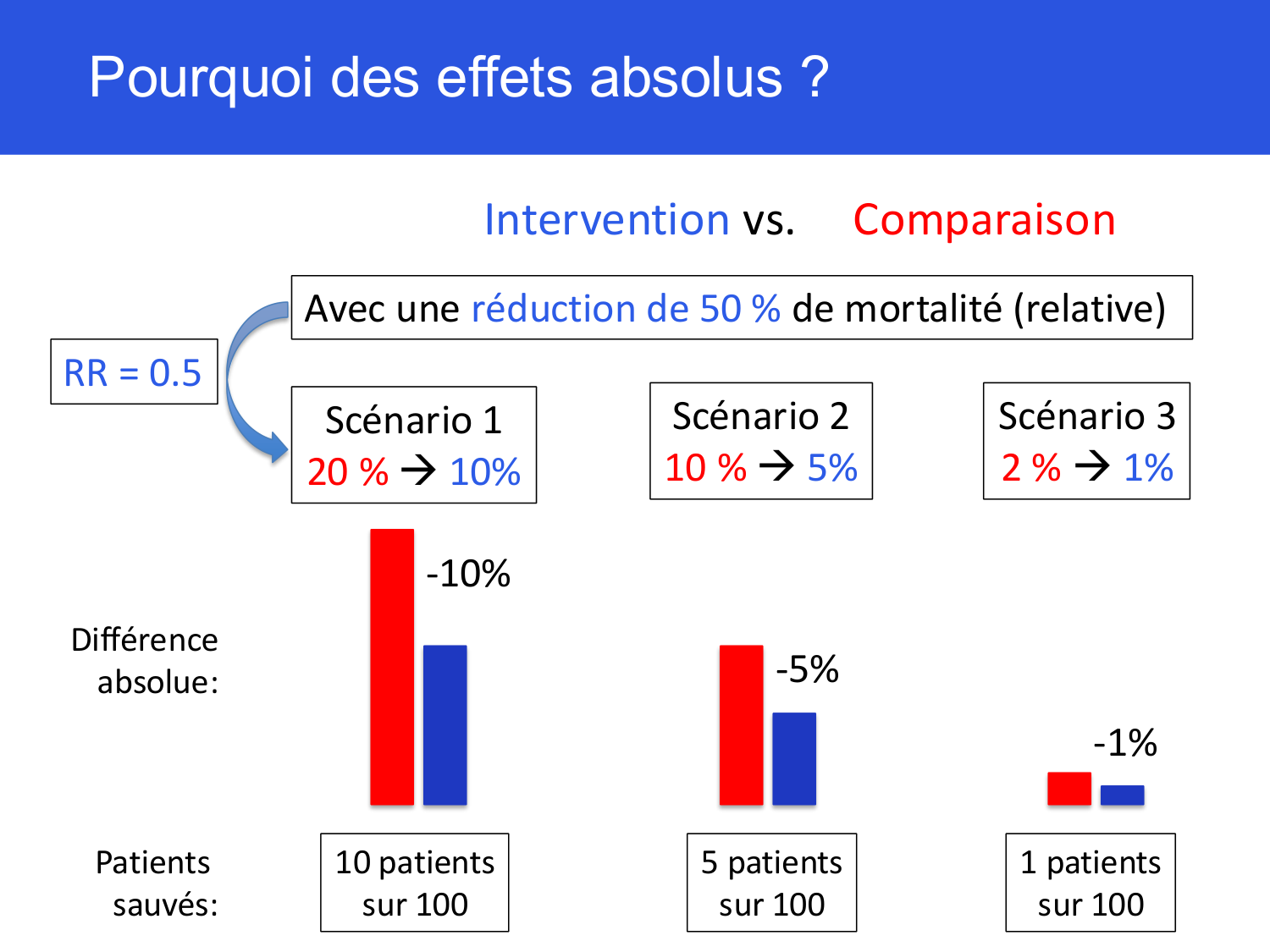 Agoritsas PSS EBM incertitude NBM 2025 page 78