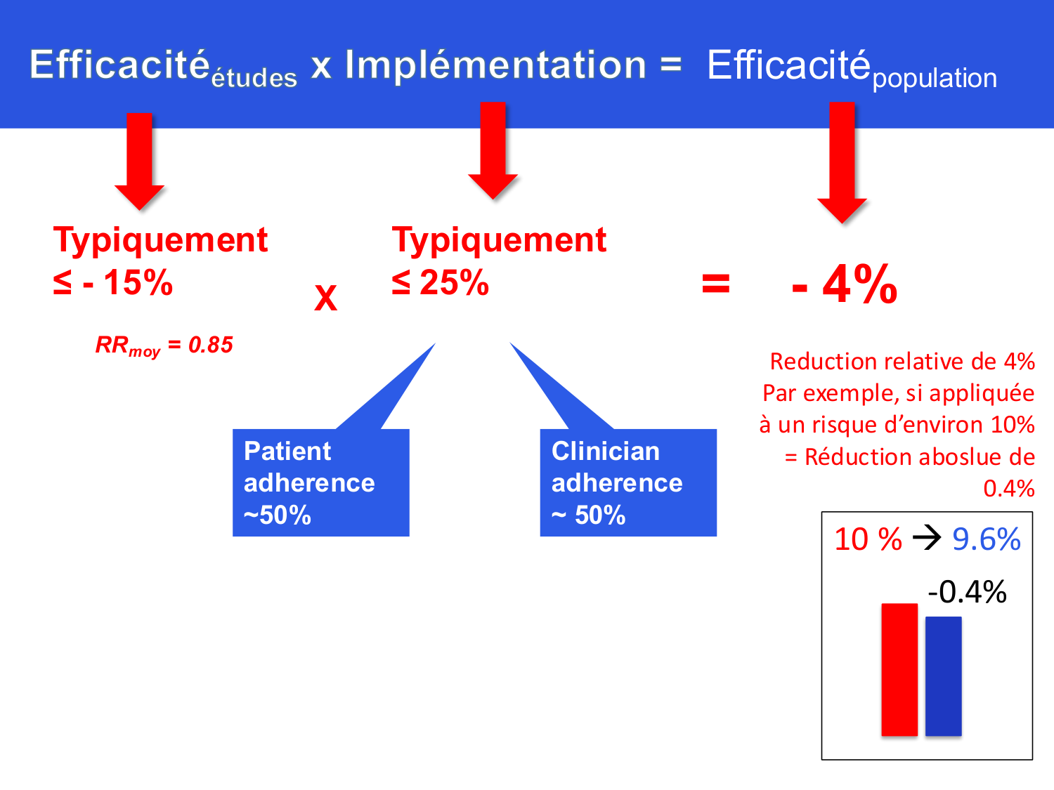 Agoritsas PSS EBM incertitude NBM 2025 page 79