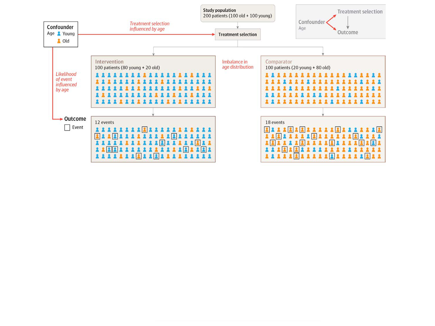 Agoritsas PSS EBM incertitude NBM 2025 page 81
