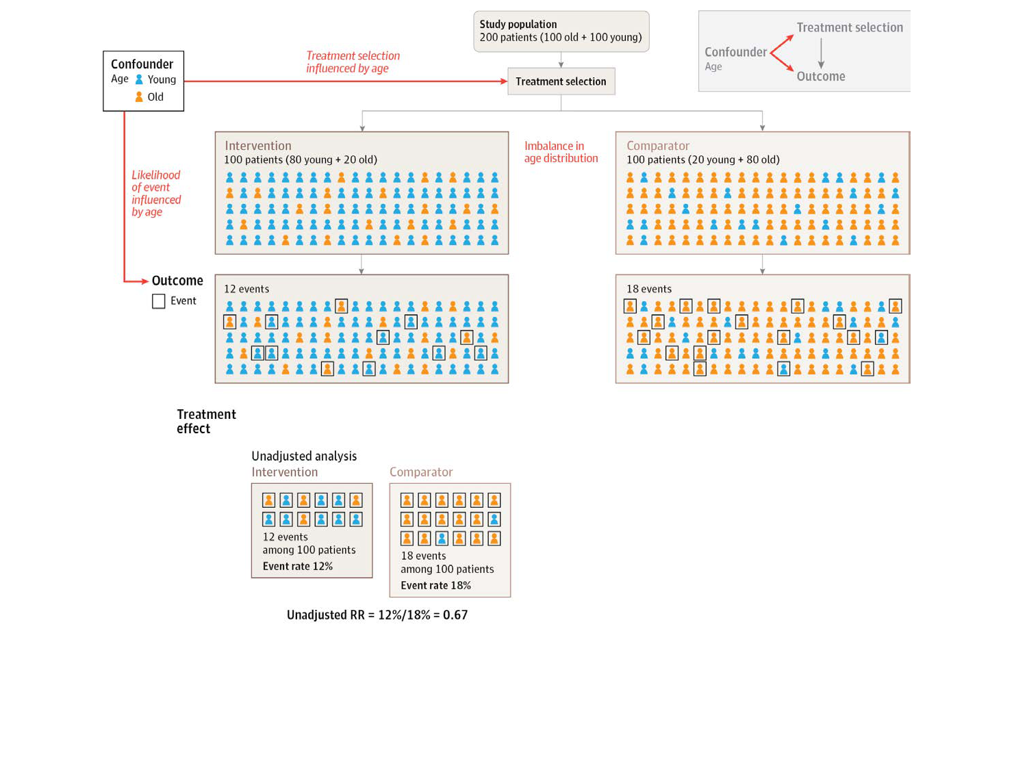 Agoritsas PSS EBM incertitude NBM 2025 page 82