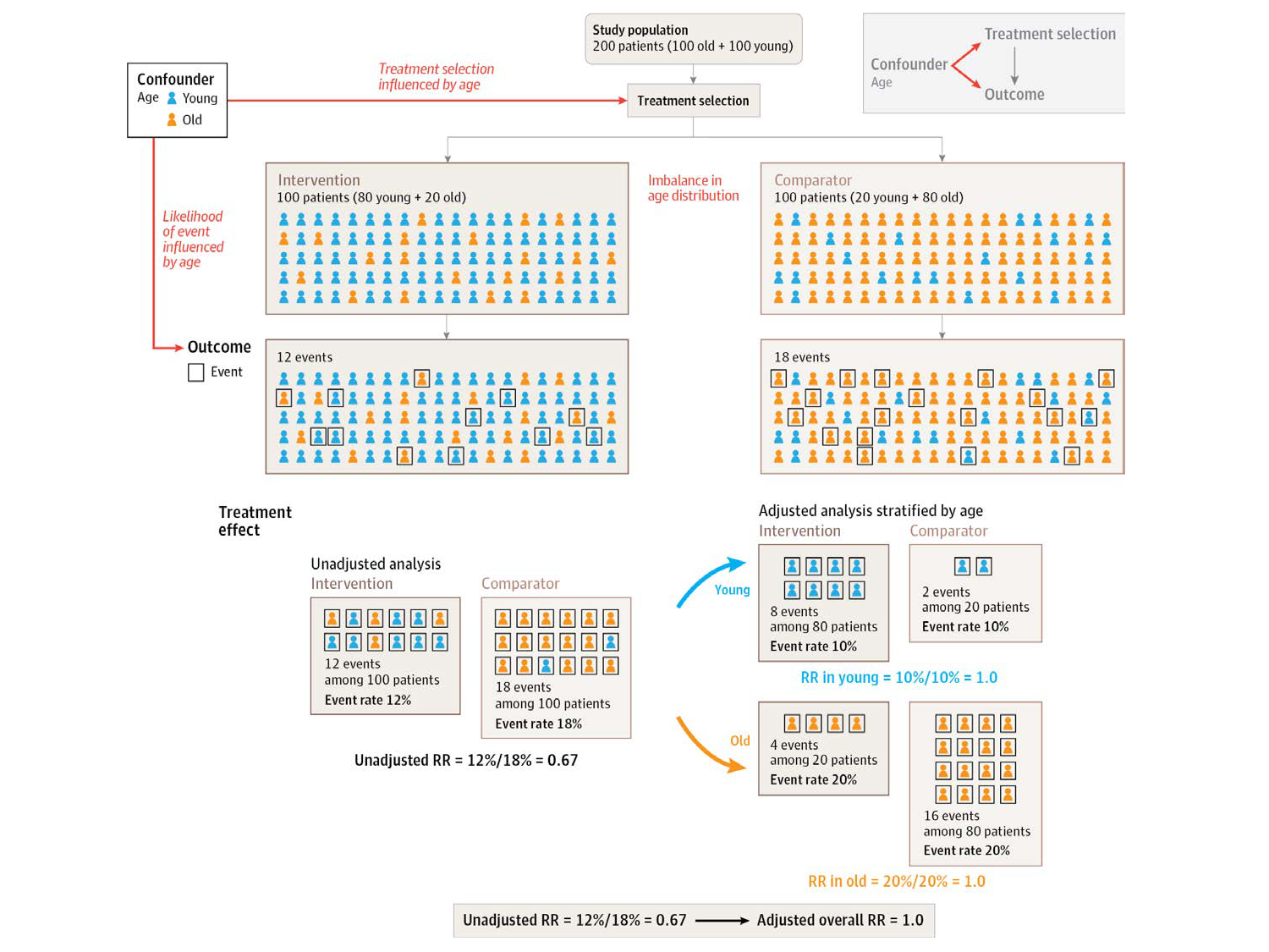 Agoritsas PSS EBM incertitude NBM 2025 page 83