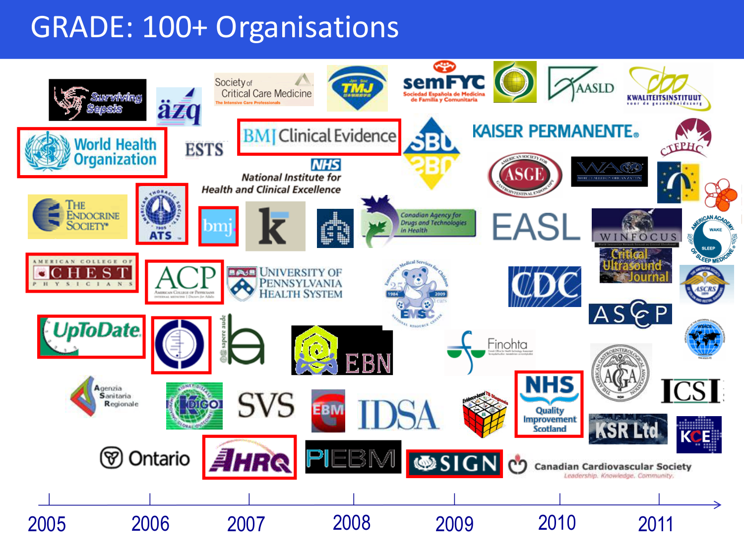 Agoritsas PSS EBM incertitude NBM 2025 page 88