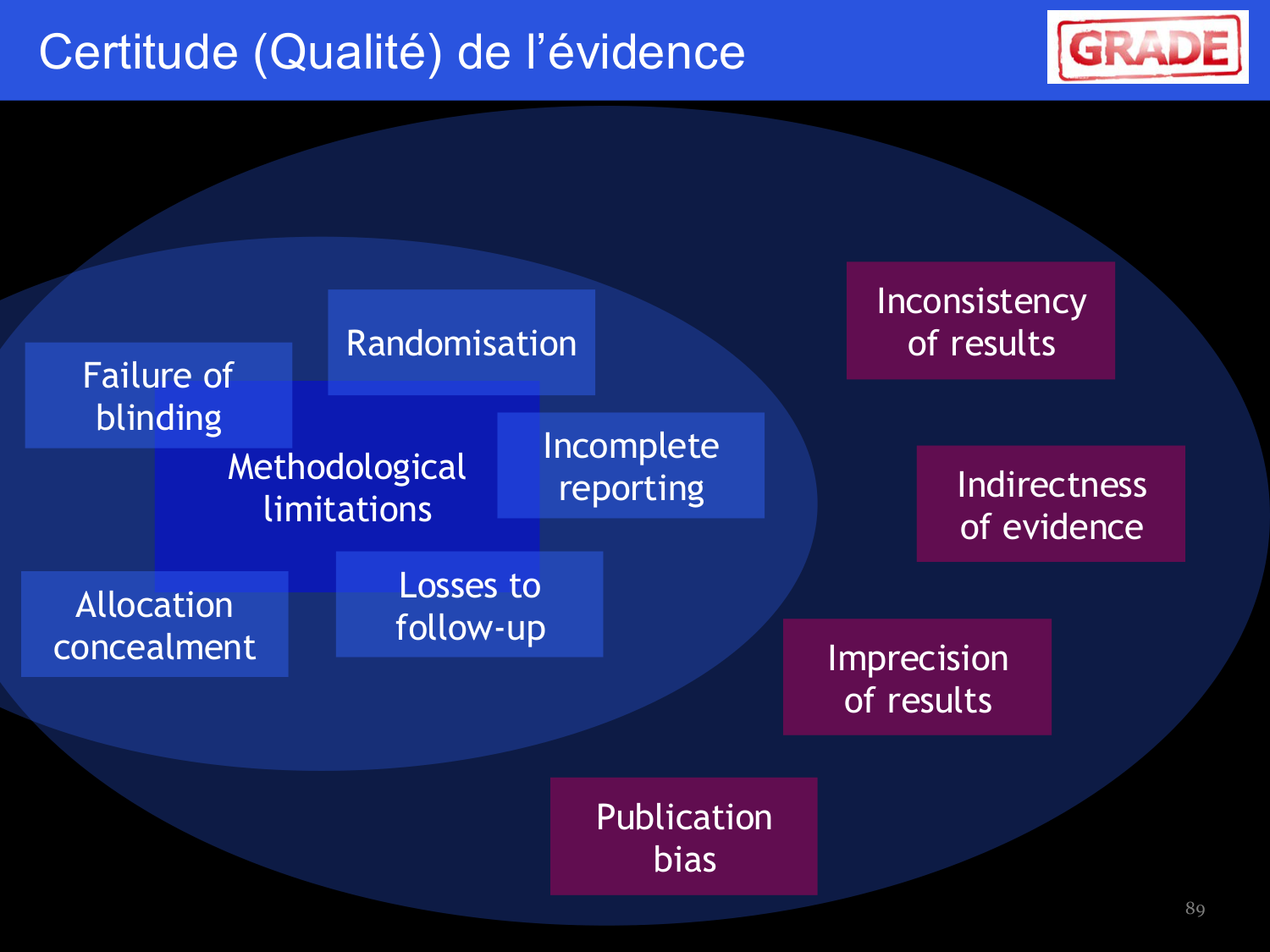 Agoritsas PSS EBM incertitude NBM 2025 page 89