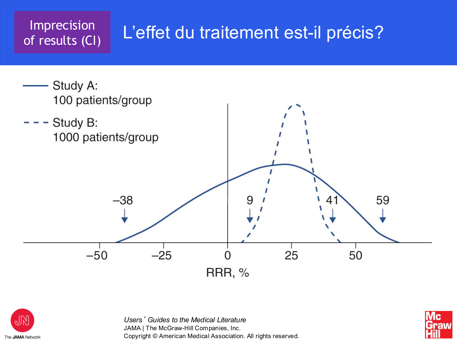 Agoritsas PSS EBM incertitude NBM 2025 page 90