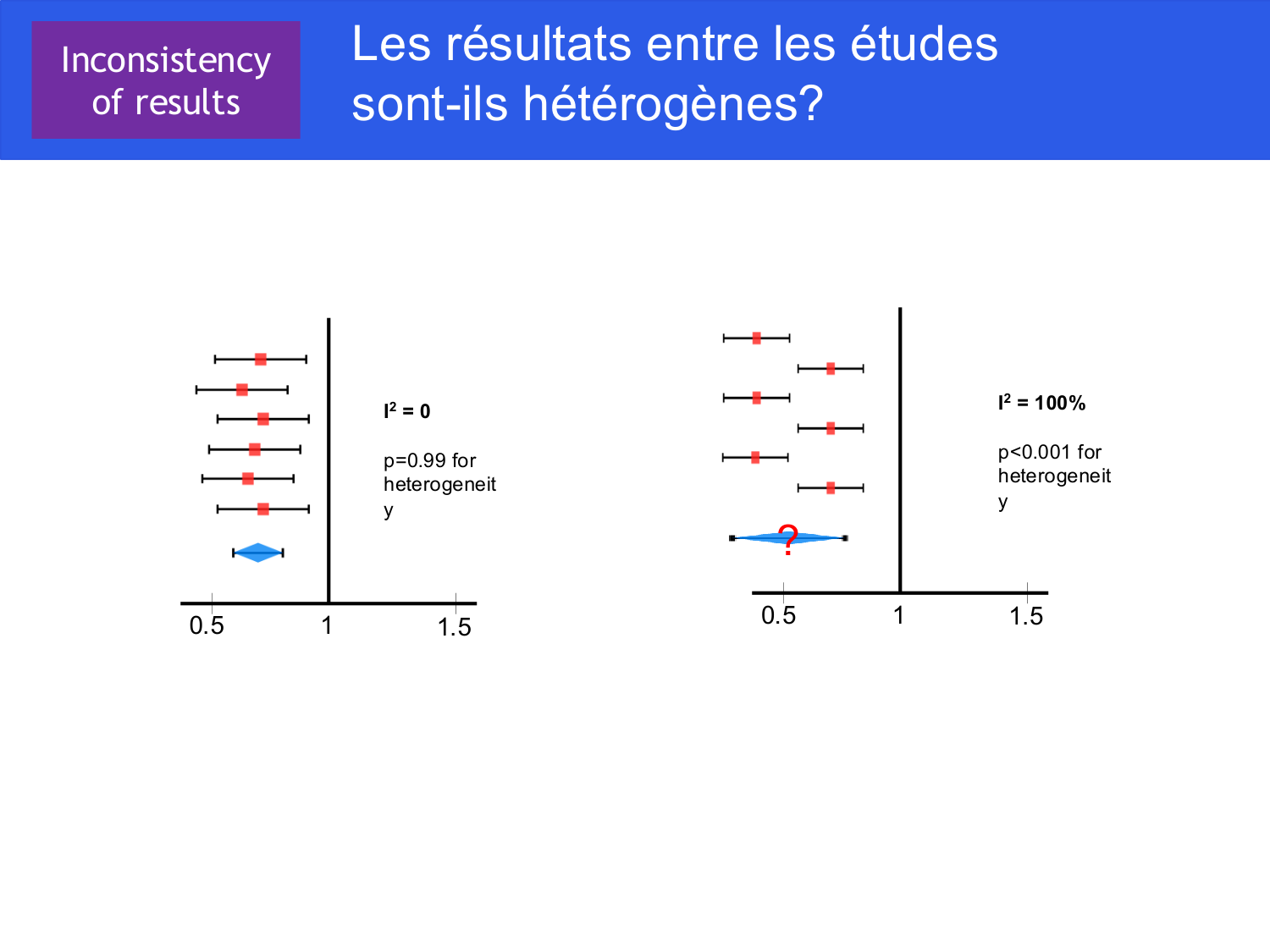 Agoritsas PSS EBM incertitude NBM 2025 page 91