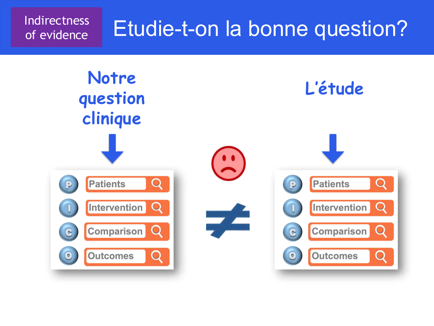 Agoritsas PSS EBM incertitude NBM 2025 page 92