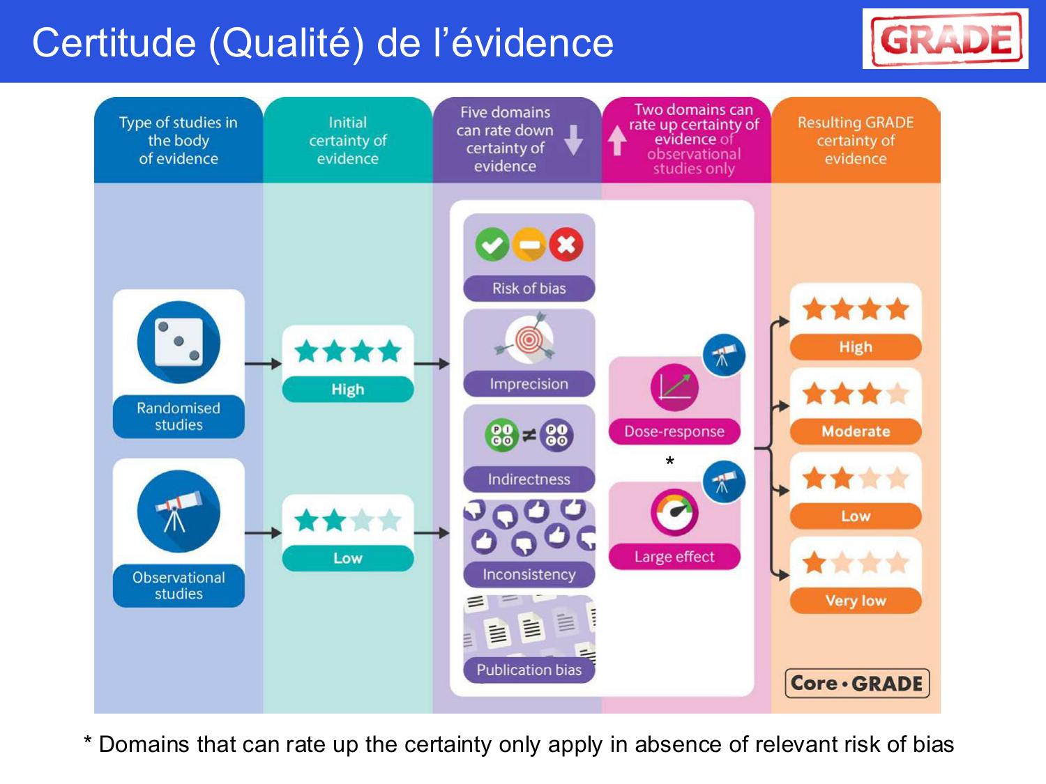 Agoritsas PSS EBM incertitude NBM 2025 page 94