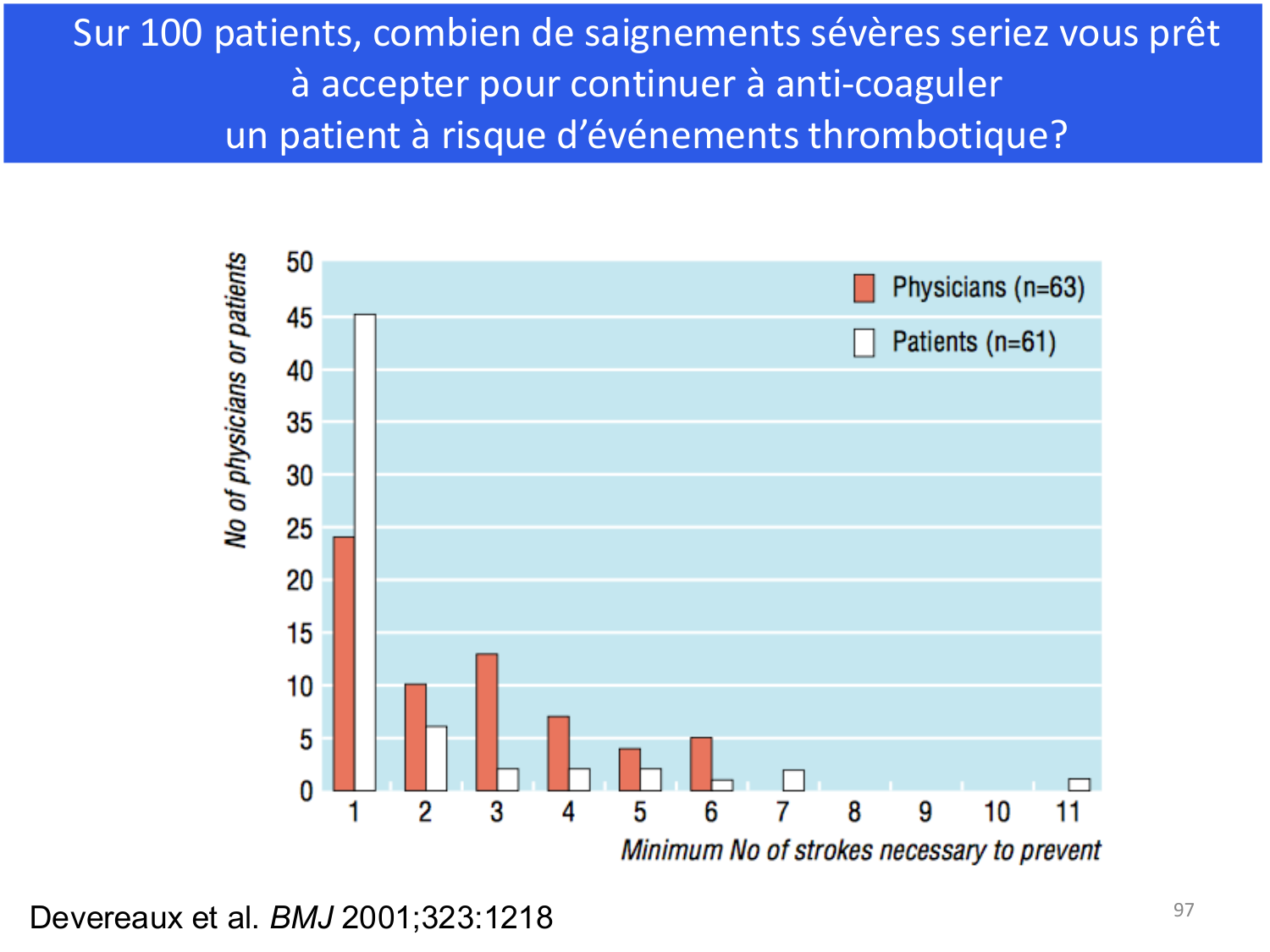 Agoritsas PSS EBM incertitude NBM 2025 page 97